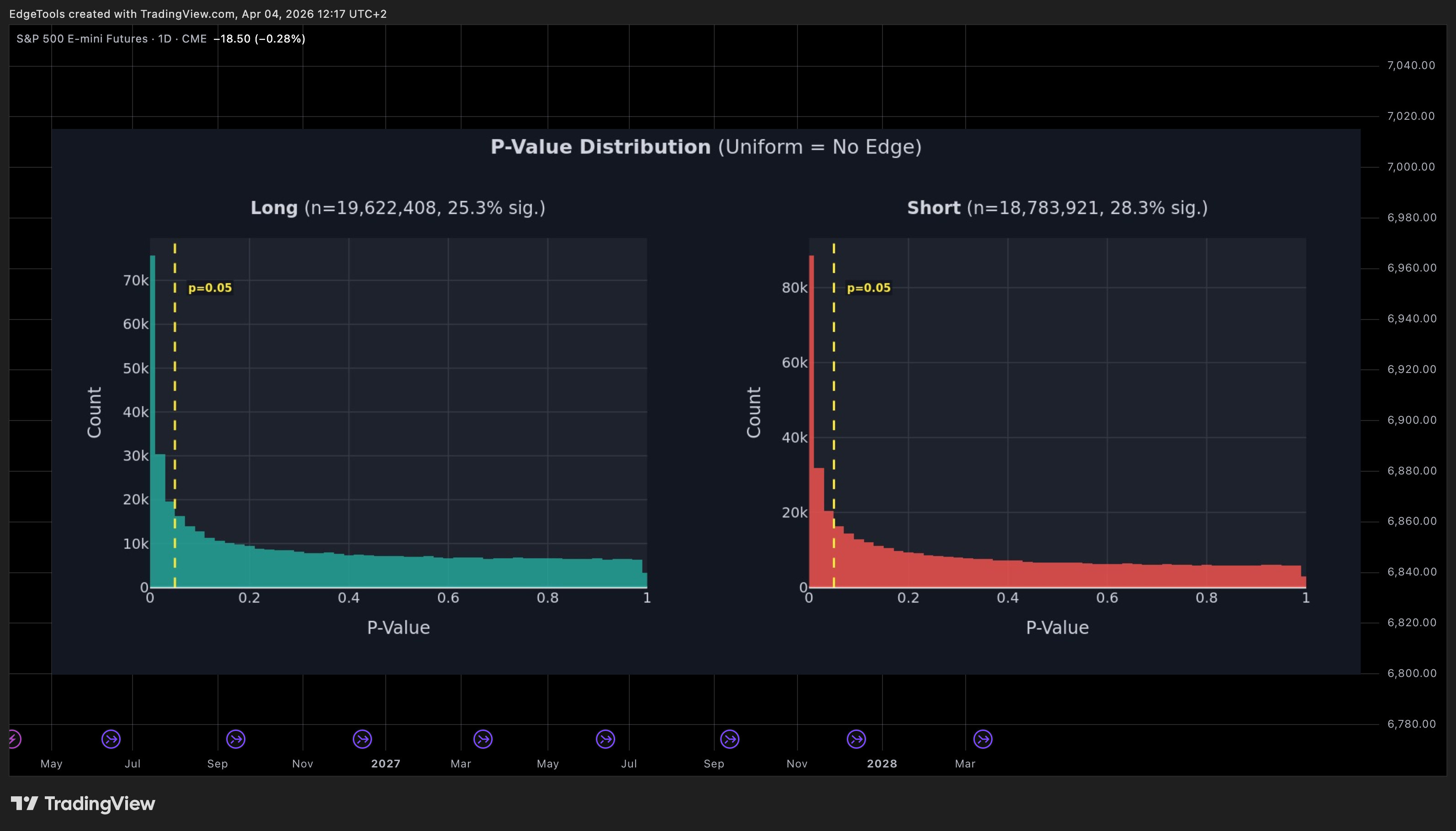 CME_MINI_DL:ES1! Chart Image by EdgeTools