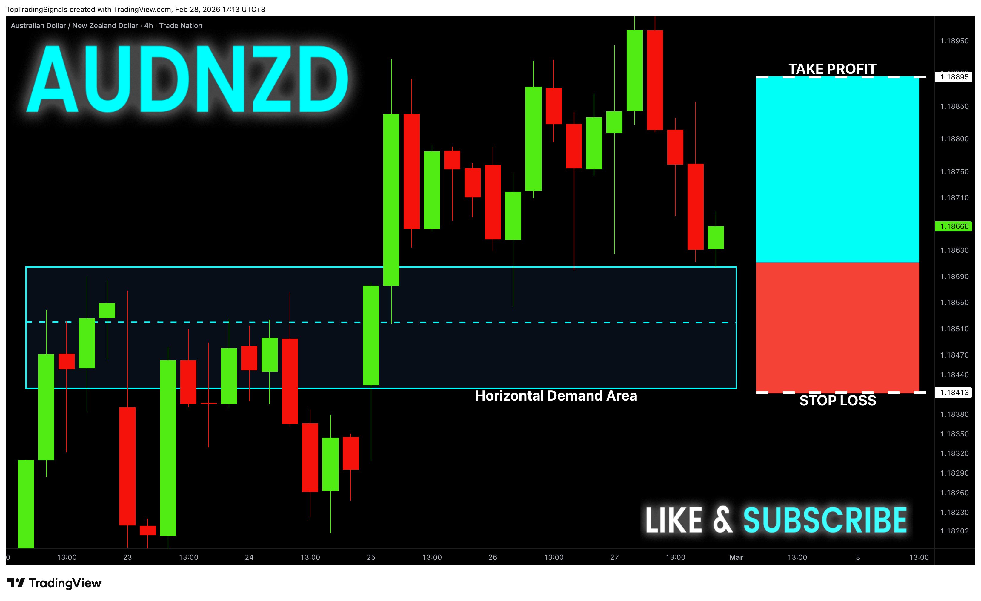 TRADENATION:AUDNZD Chart Image by TopTradingSignals