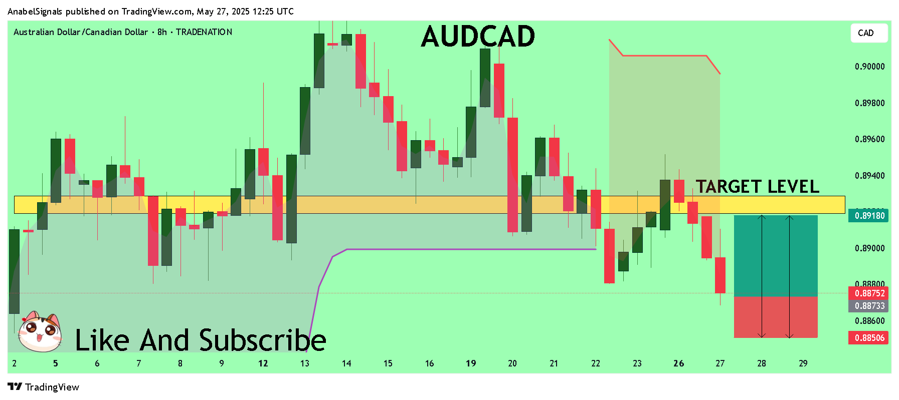 TRADENATION:AUDCAD Ảnh biểu đồ của AnabelSignals