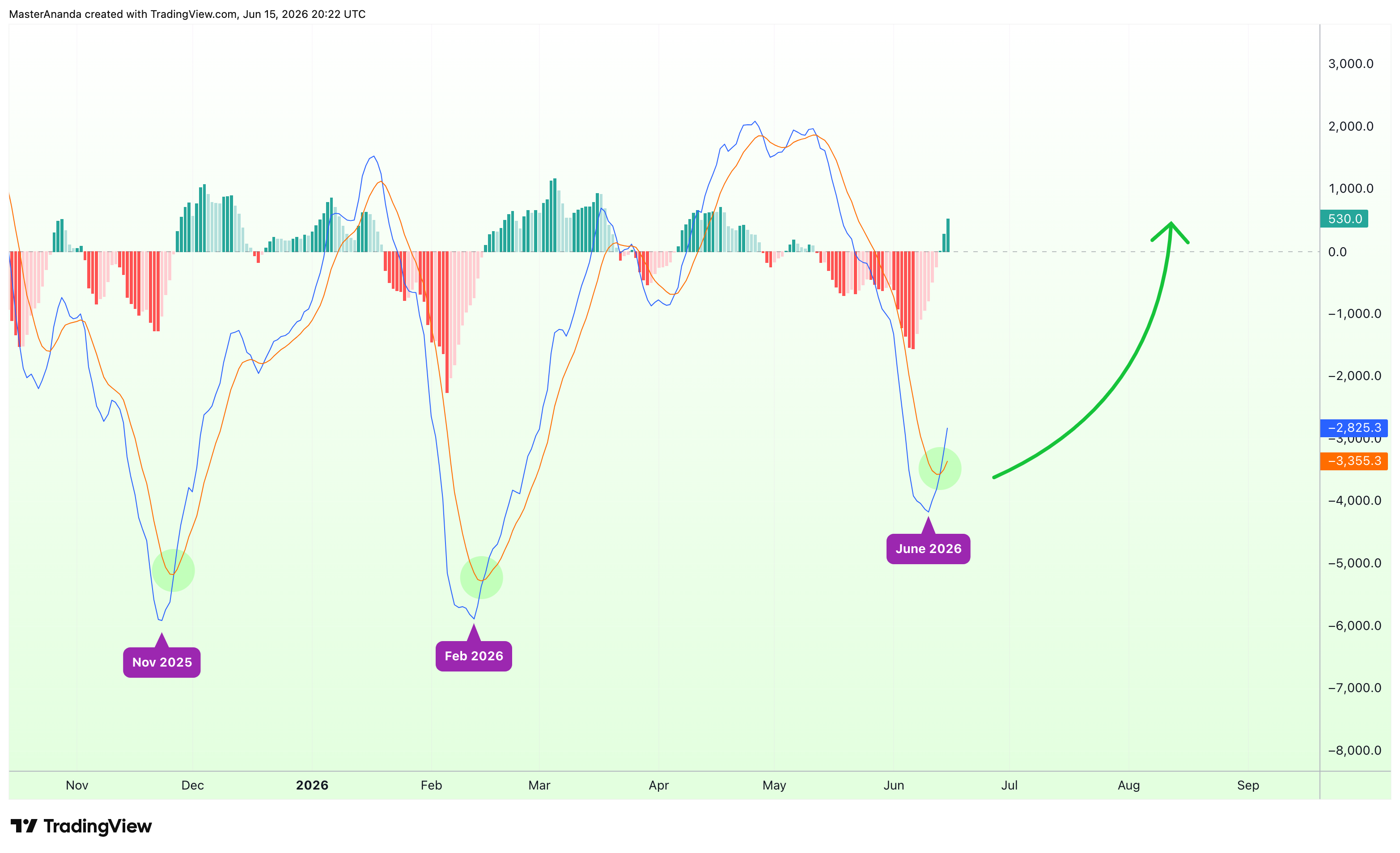 BYBIT:BTCUSDT Chart Image by MasterAnanda