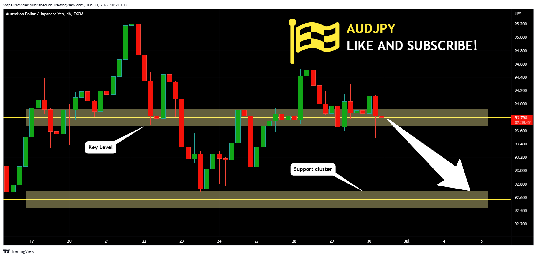 FX:AUDJPY Immagine del grafico by SignalProvider