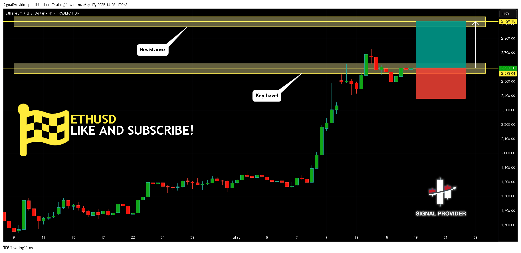 TRADENATION:ETHUSD Chart Image by SignalProvider