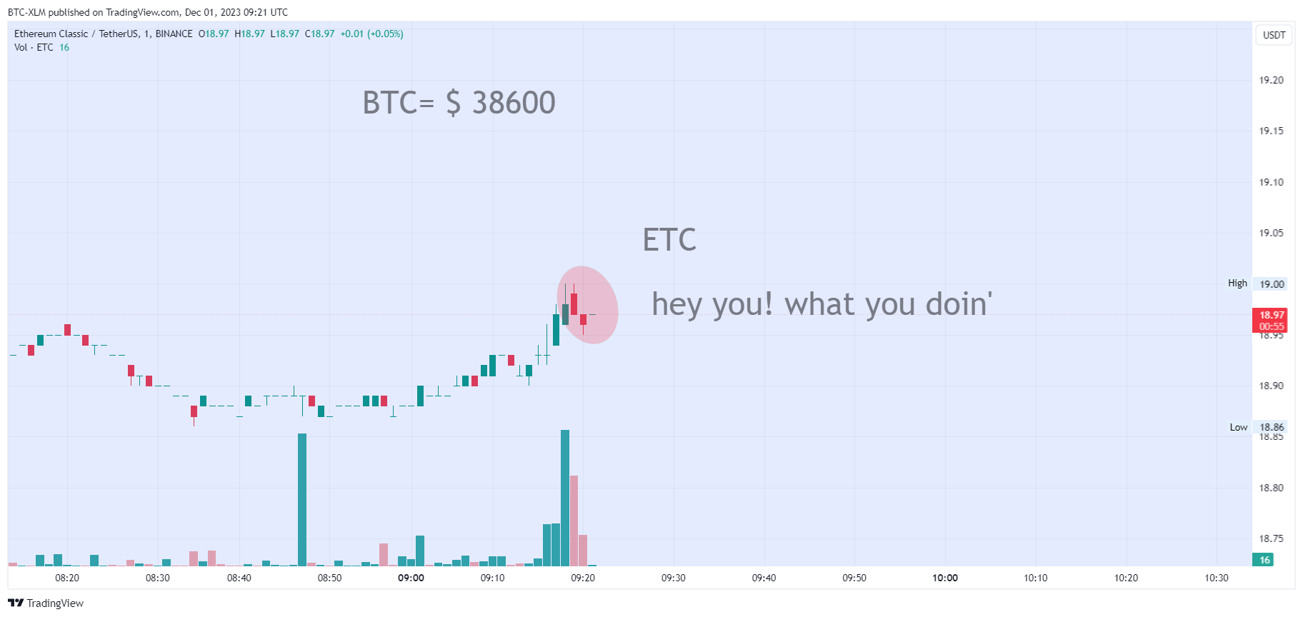 BINANCE:ETCUSDT Chart Image by BTC-XLM