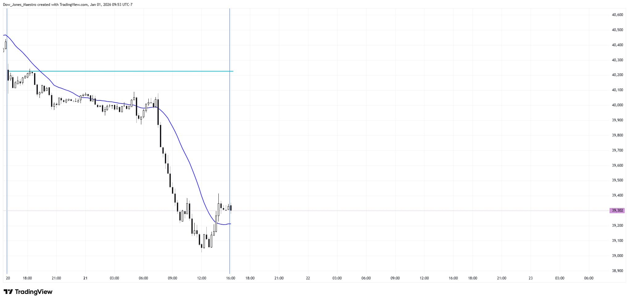 CBOT_MINI:YM1! Image du graphique par FOMC_God