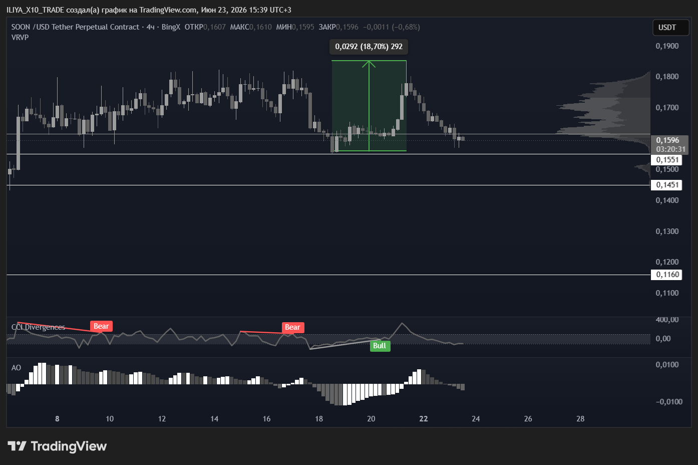 BINGX:SOONUSDT.P Chart Image by ILIYA_X10_TRADE