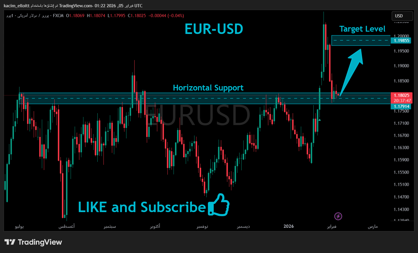 FX:EURUSD Chart Image by kacim_elloitt