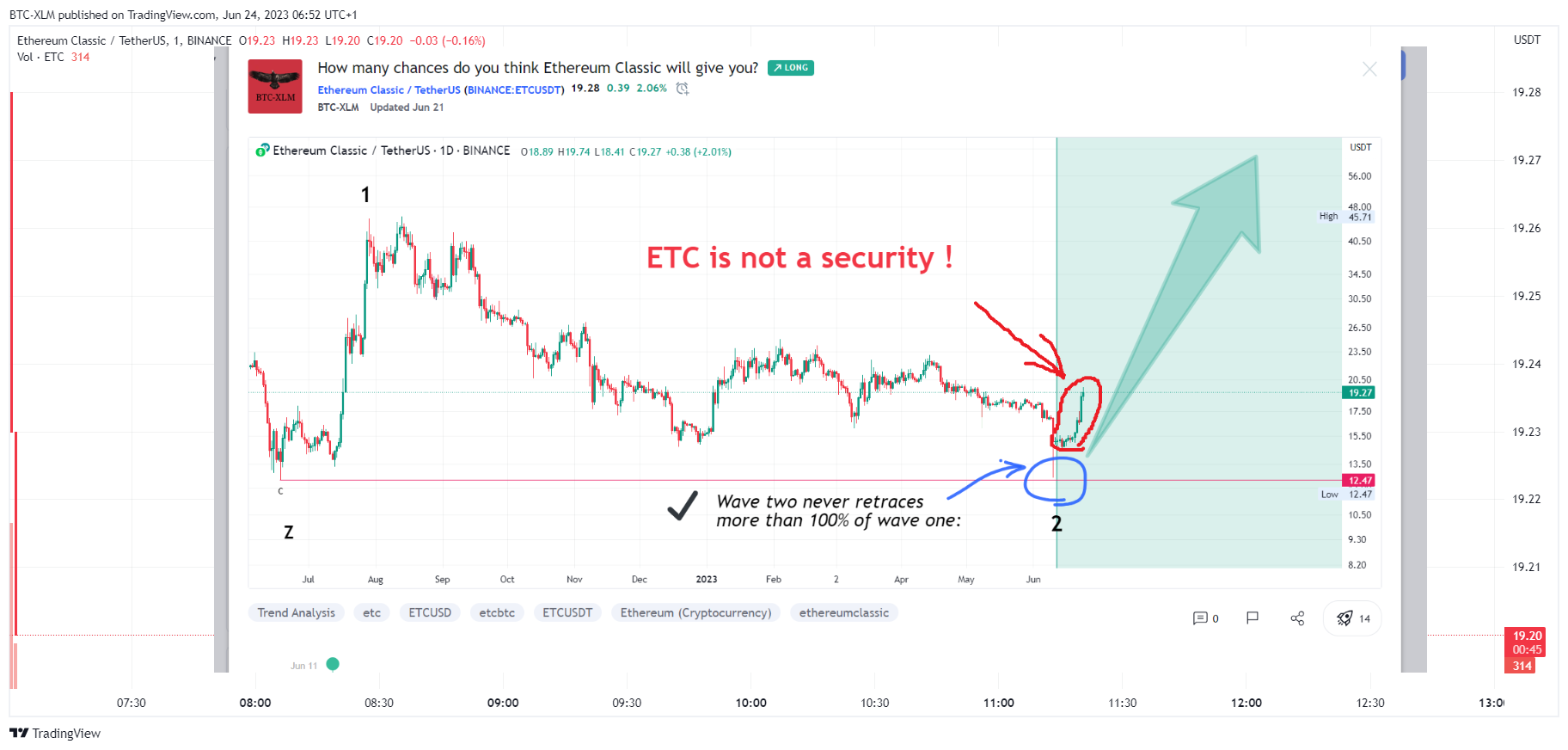 BINANCE:ETCUSDT Chart Image by BTC-XLM