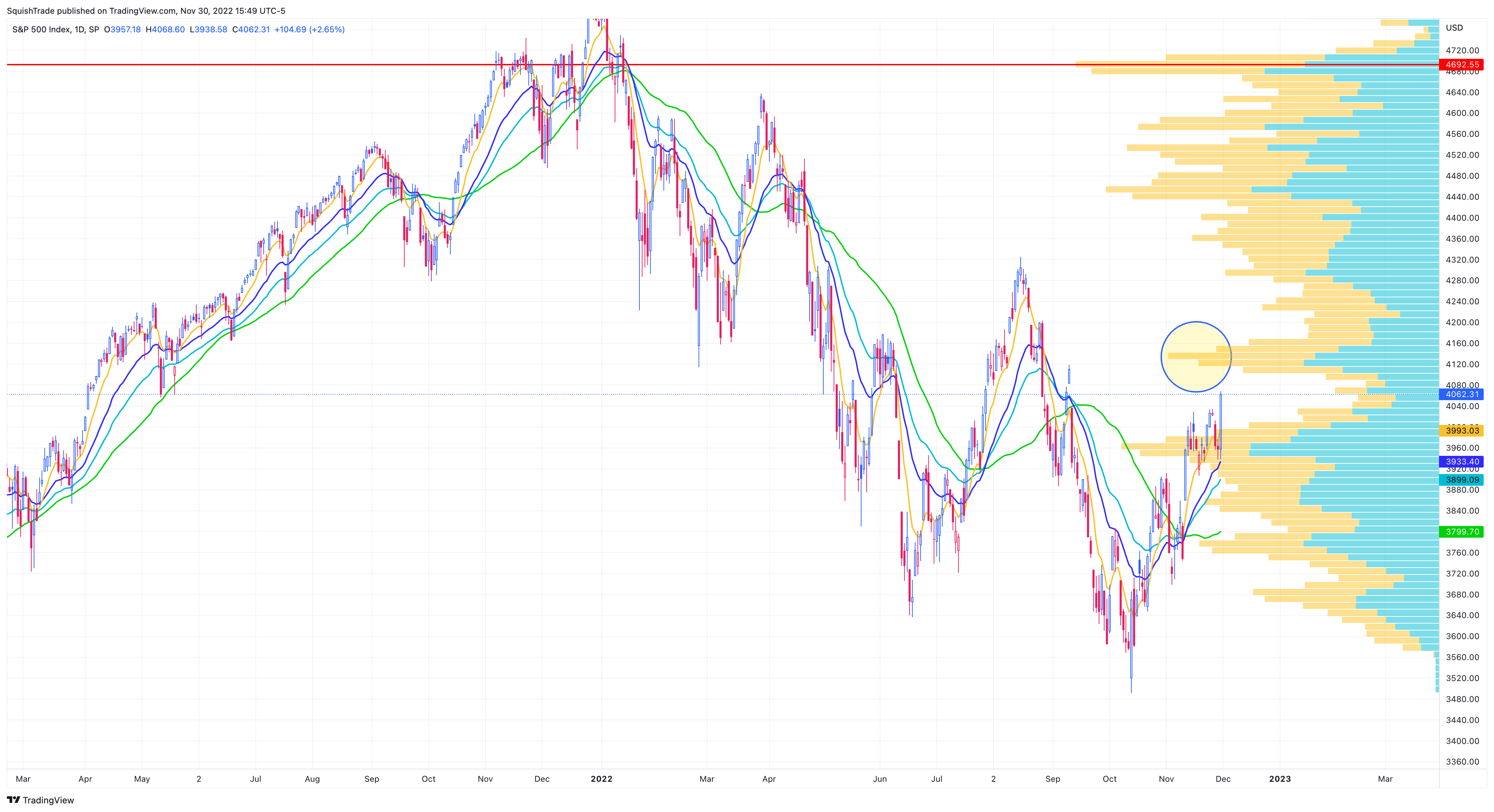 SP:SPX Gambar chart oleh SquishTrade