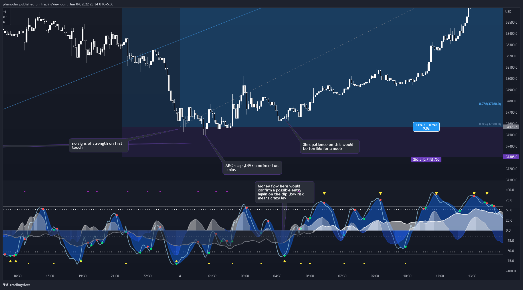 BYBIT:BTCUSD Chart Image by phenodev