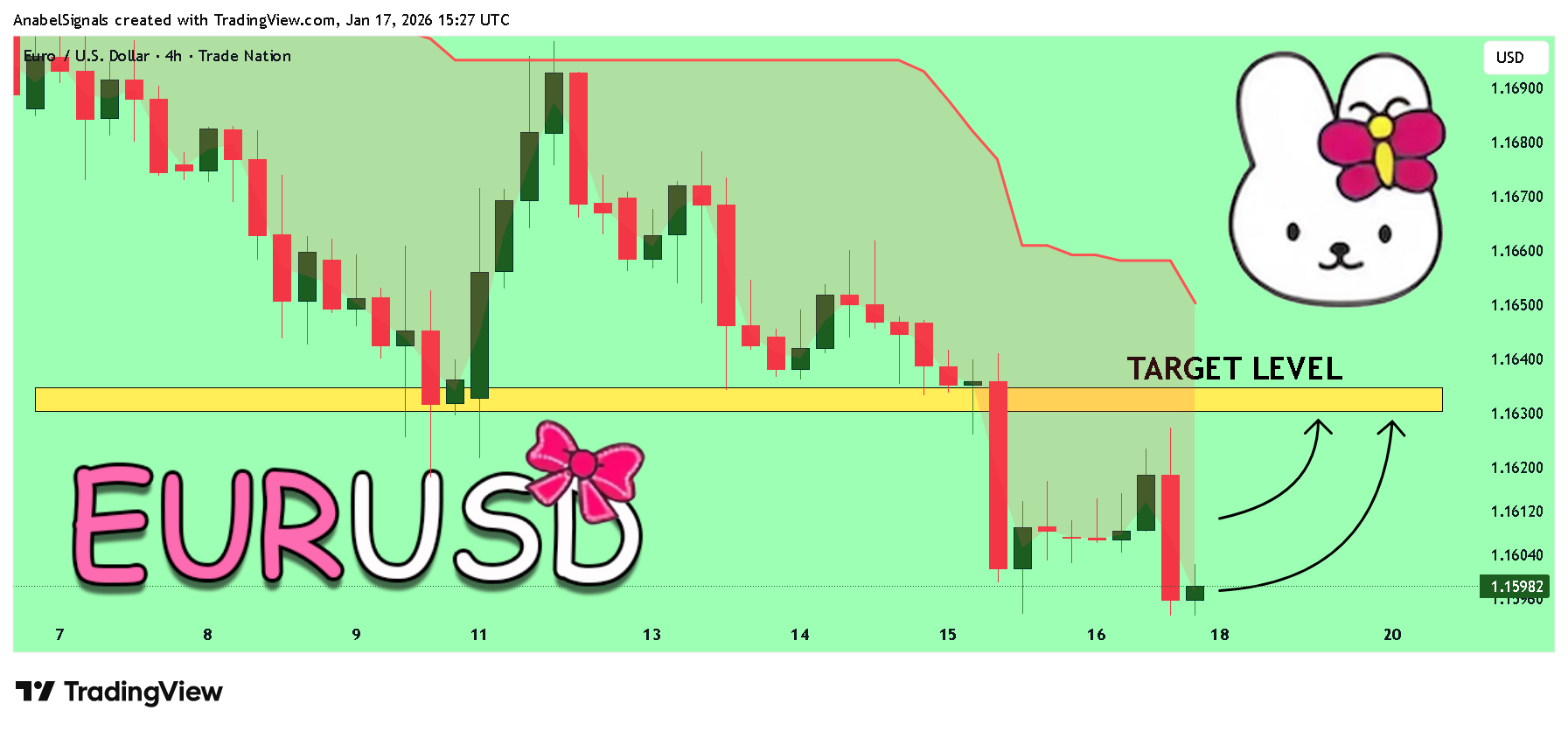 TRADENATION:EURUSD Gambar chart oleh AnabelSignals