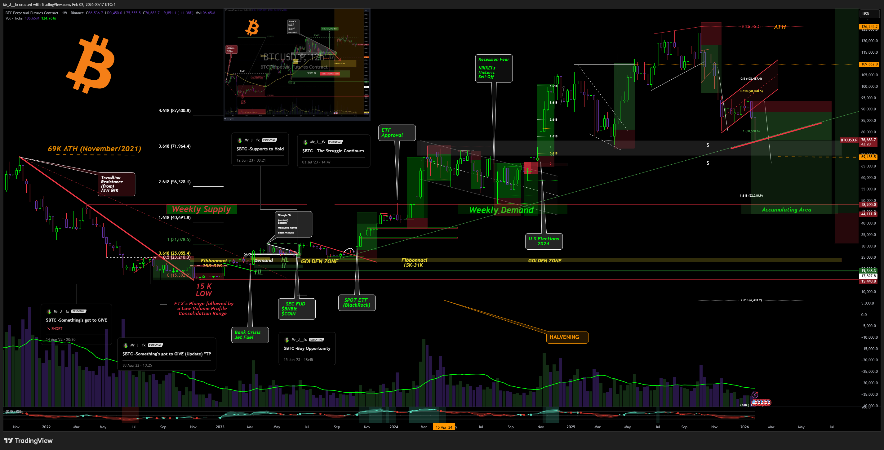 BINANCE:BTCUSD.P Chart Image by Mr_J__fx