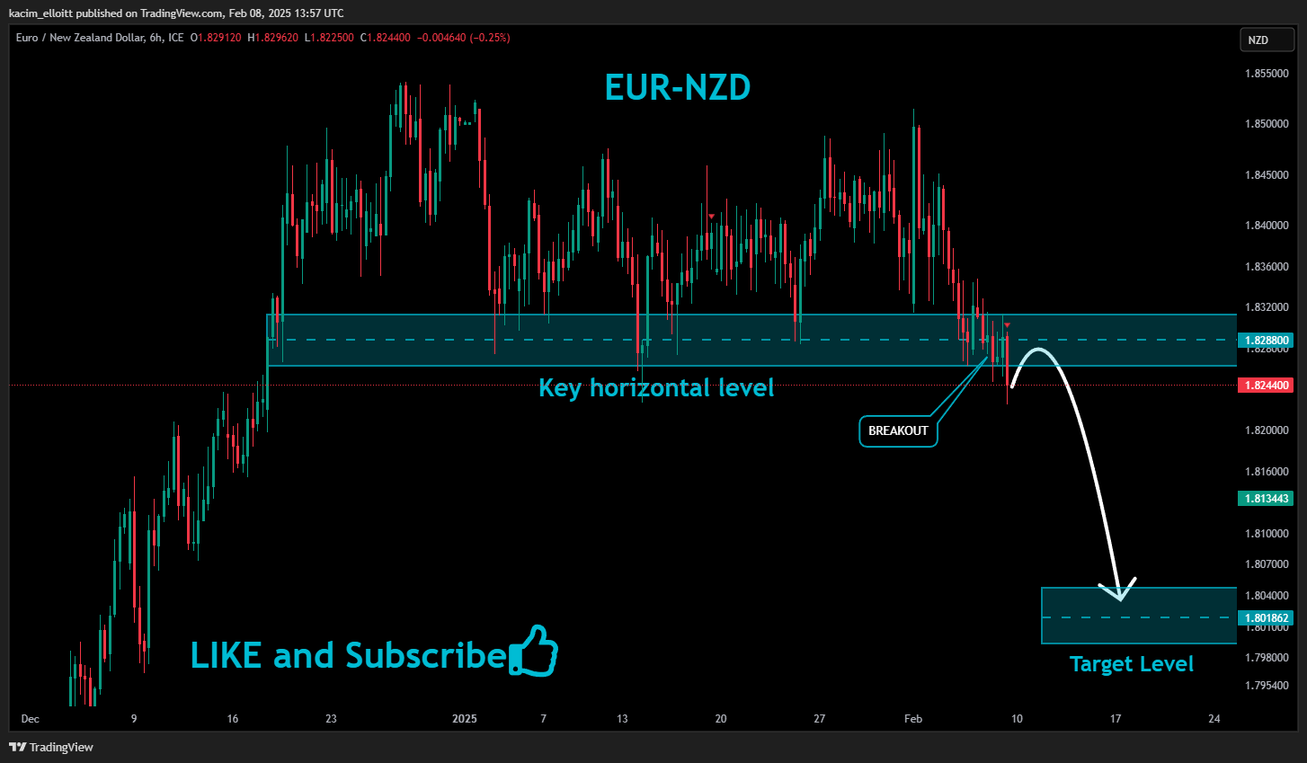 FX_IDC:EURNZD Chart Image by kacim_elloitt