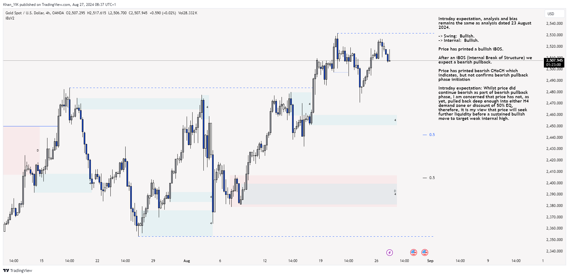 OANDA:XAUUSD Chart Image by Khan_YIK