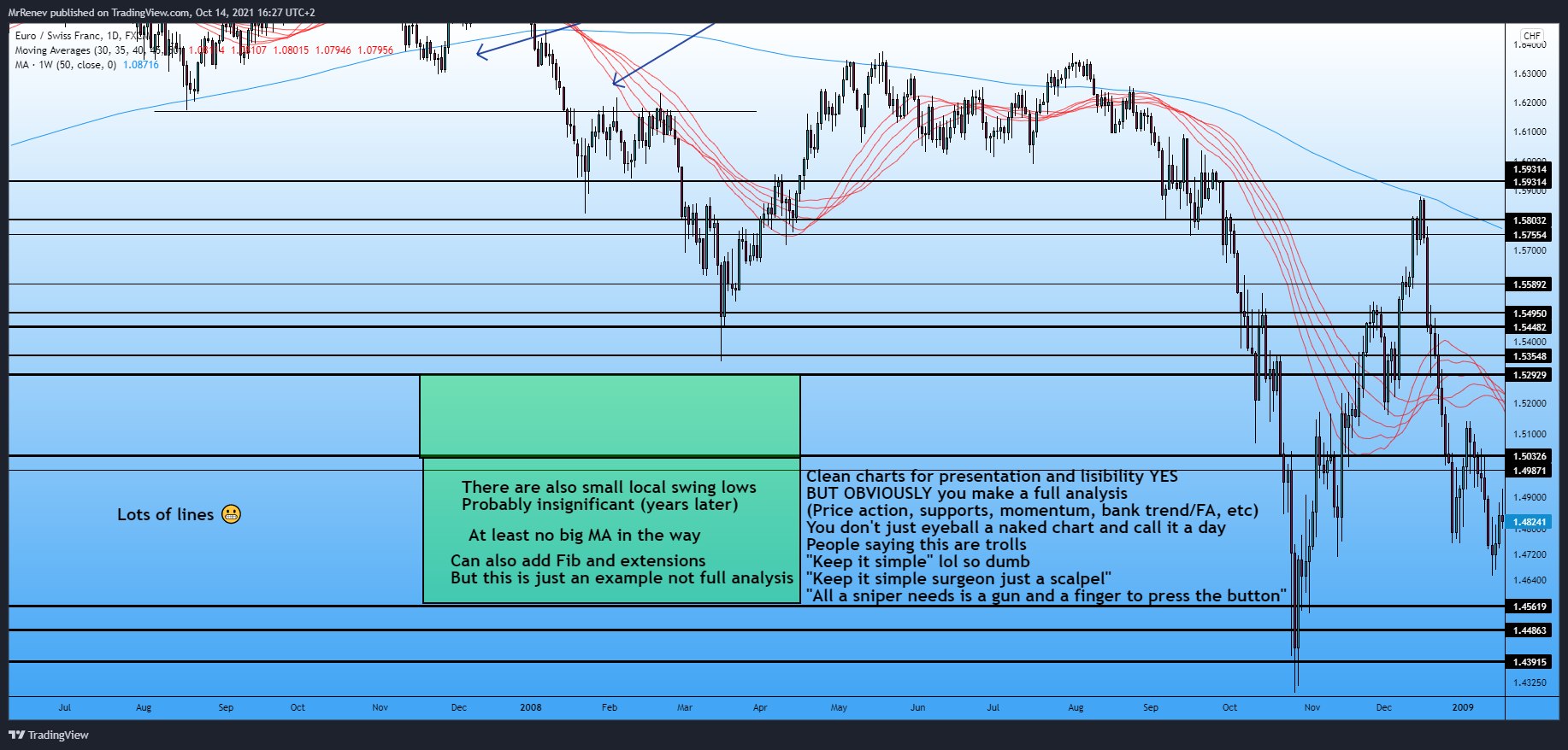 FX:EURCHF Chart Image by MrRenev