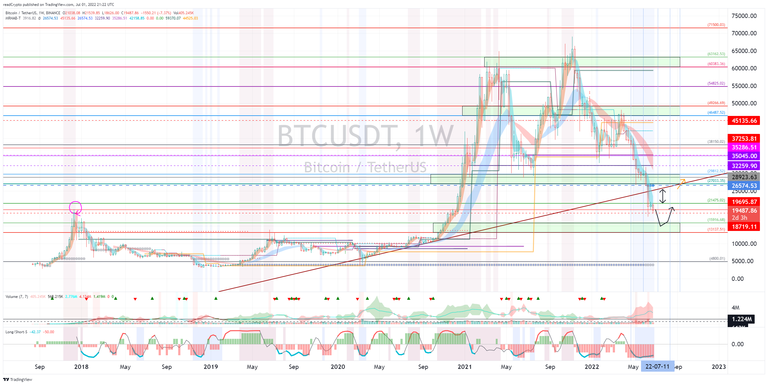 BINANCE:BTCUSDT Chart Image by readCrypto