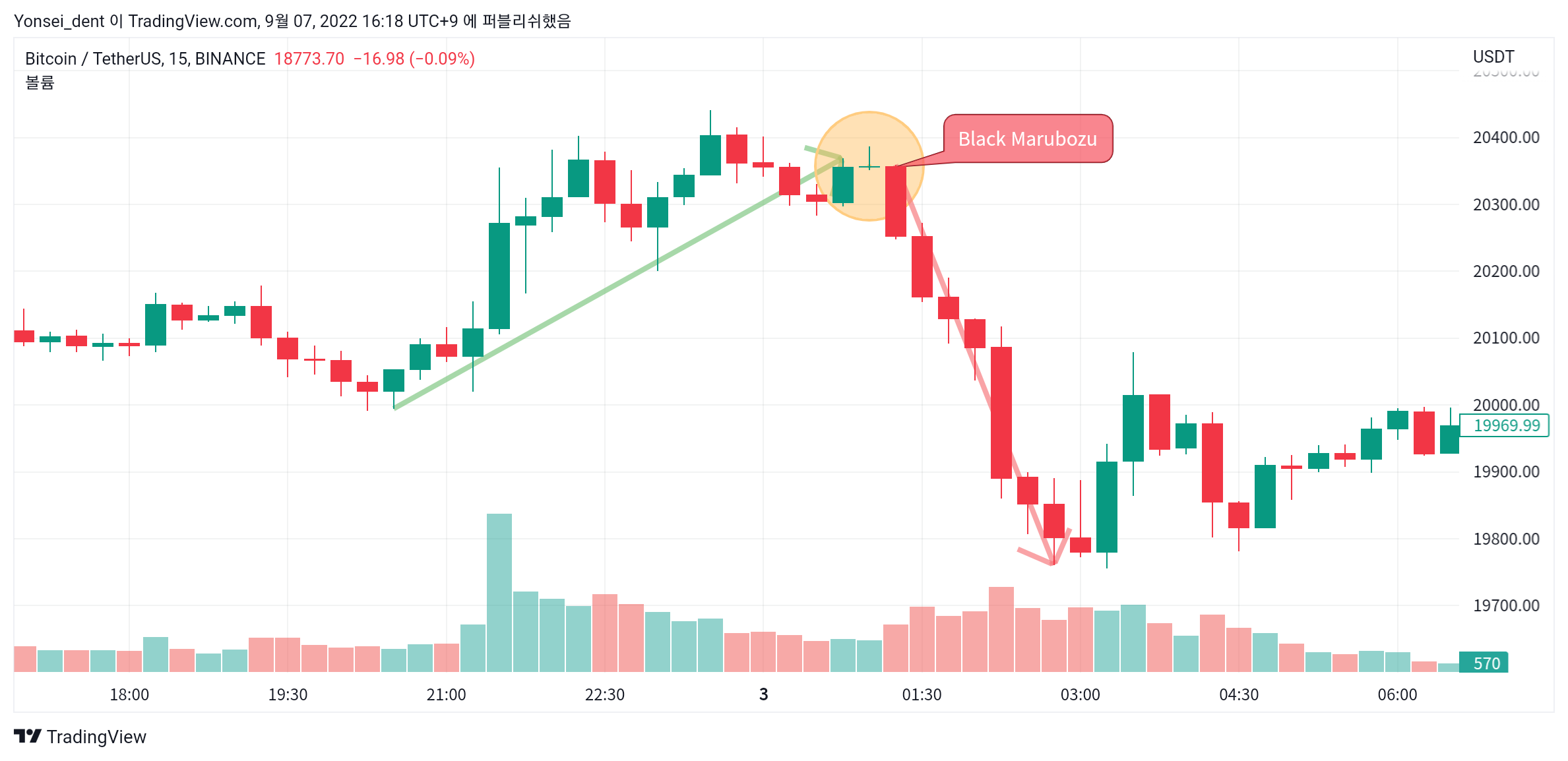 BINANCE:BTCUSDT Chart Image by Yonsei_dent