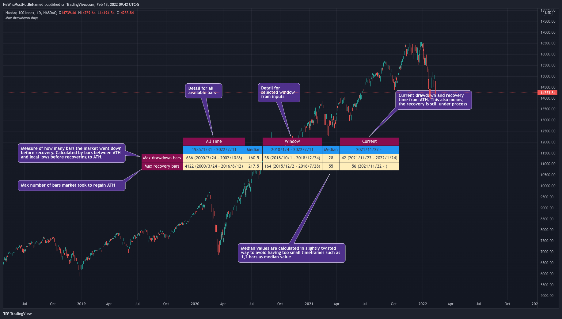 NASDAQ:NDX Chart Image by Trendoscope