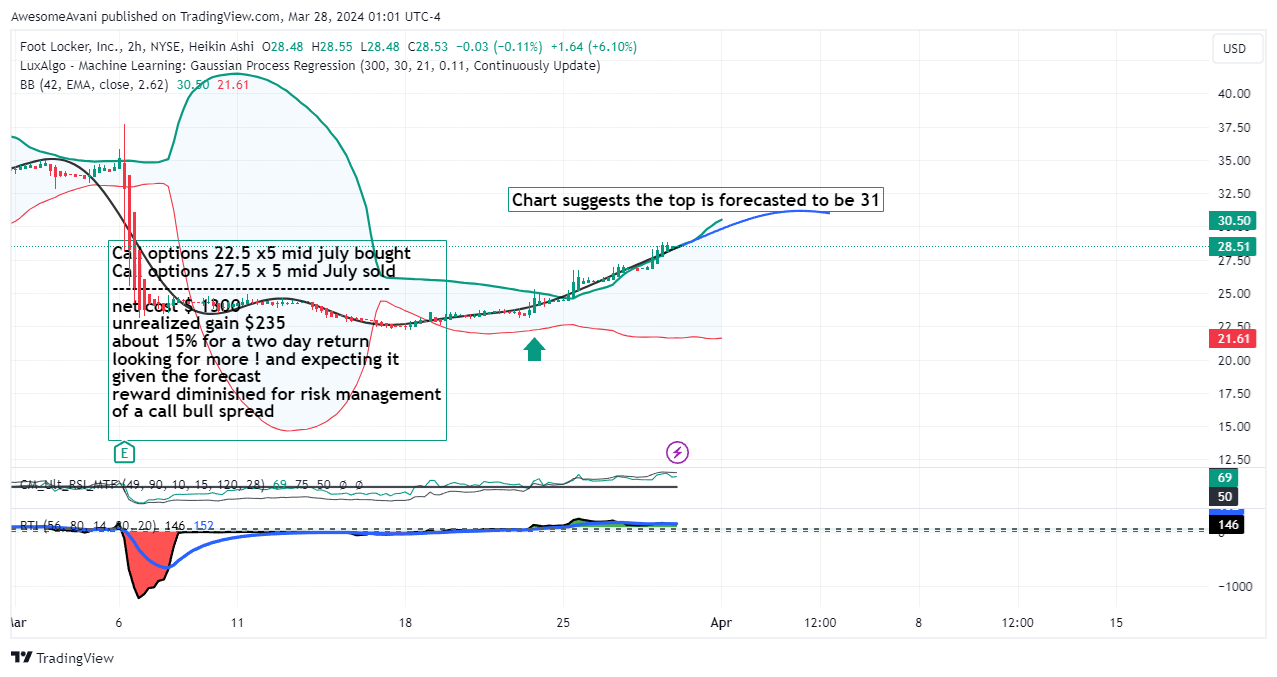 BATS:FL Chart Image by AwesomeAvani
