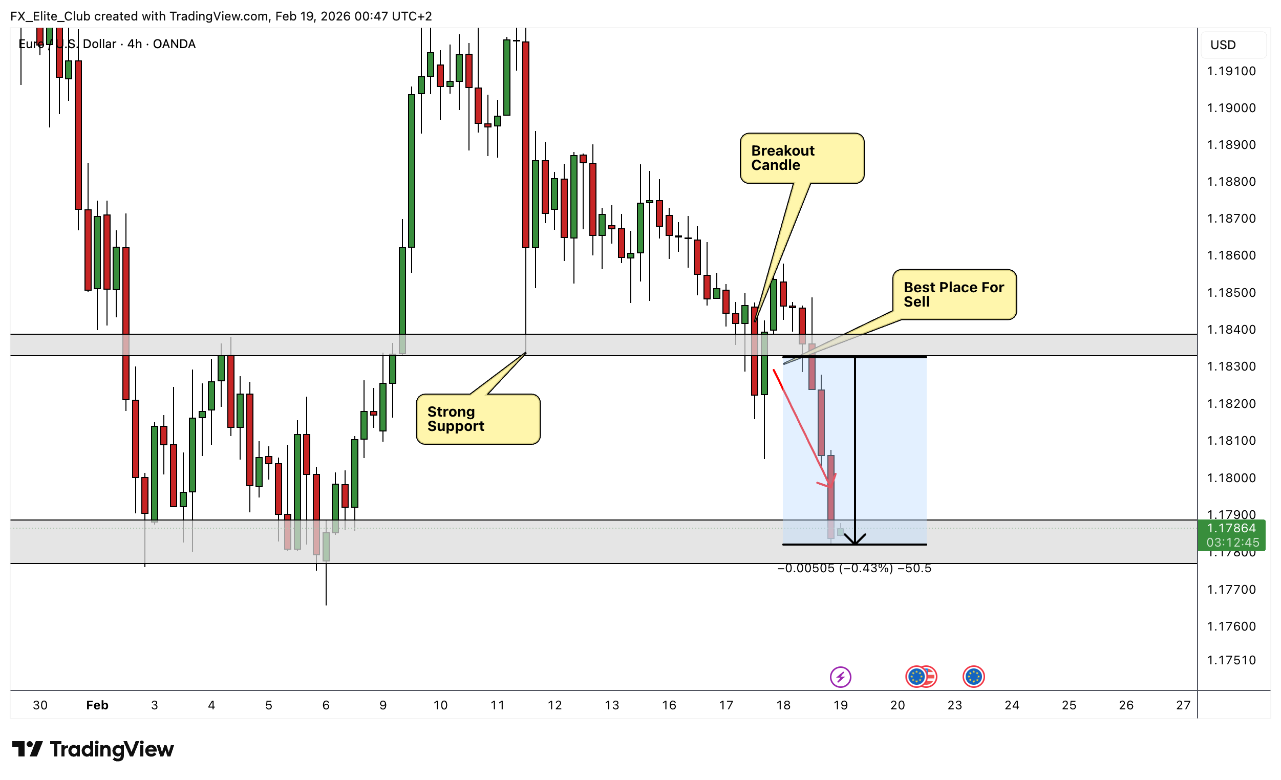 OANDA:EURUSD Chart Image by FX_Elite_Club
