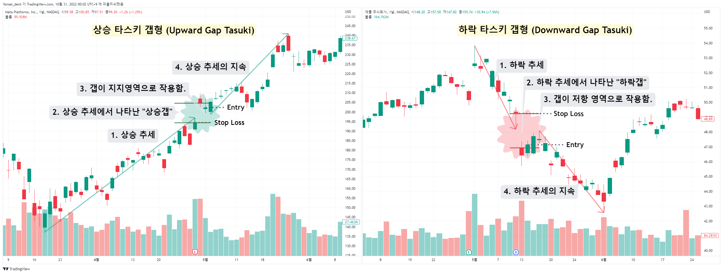 NASDAQ:AAPL Chart Image by Yonsei_dent