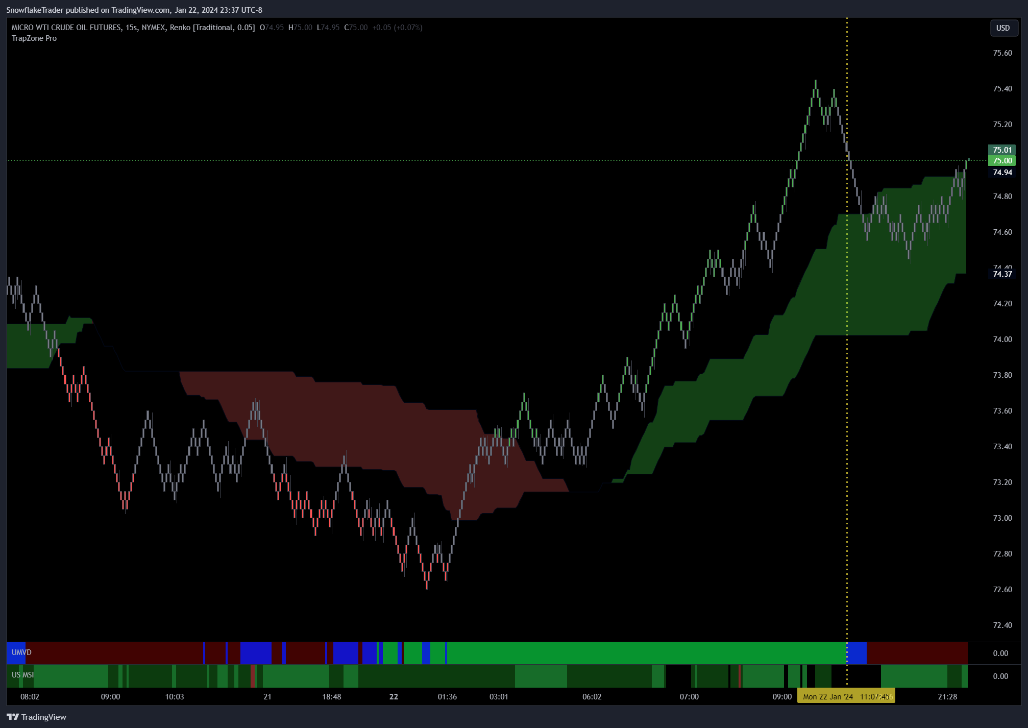 NYMEX:MCL1! 圖表圖片 由 SnowflakeTrader 提供