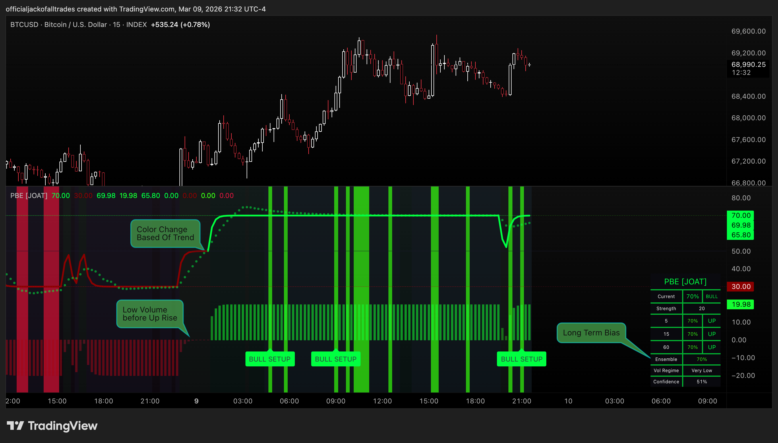 INDEX:BTCUSD Chart Image by officialjackofalltrades