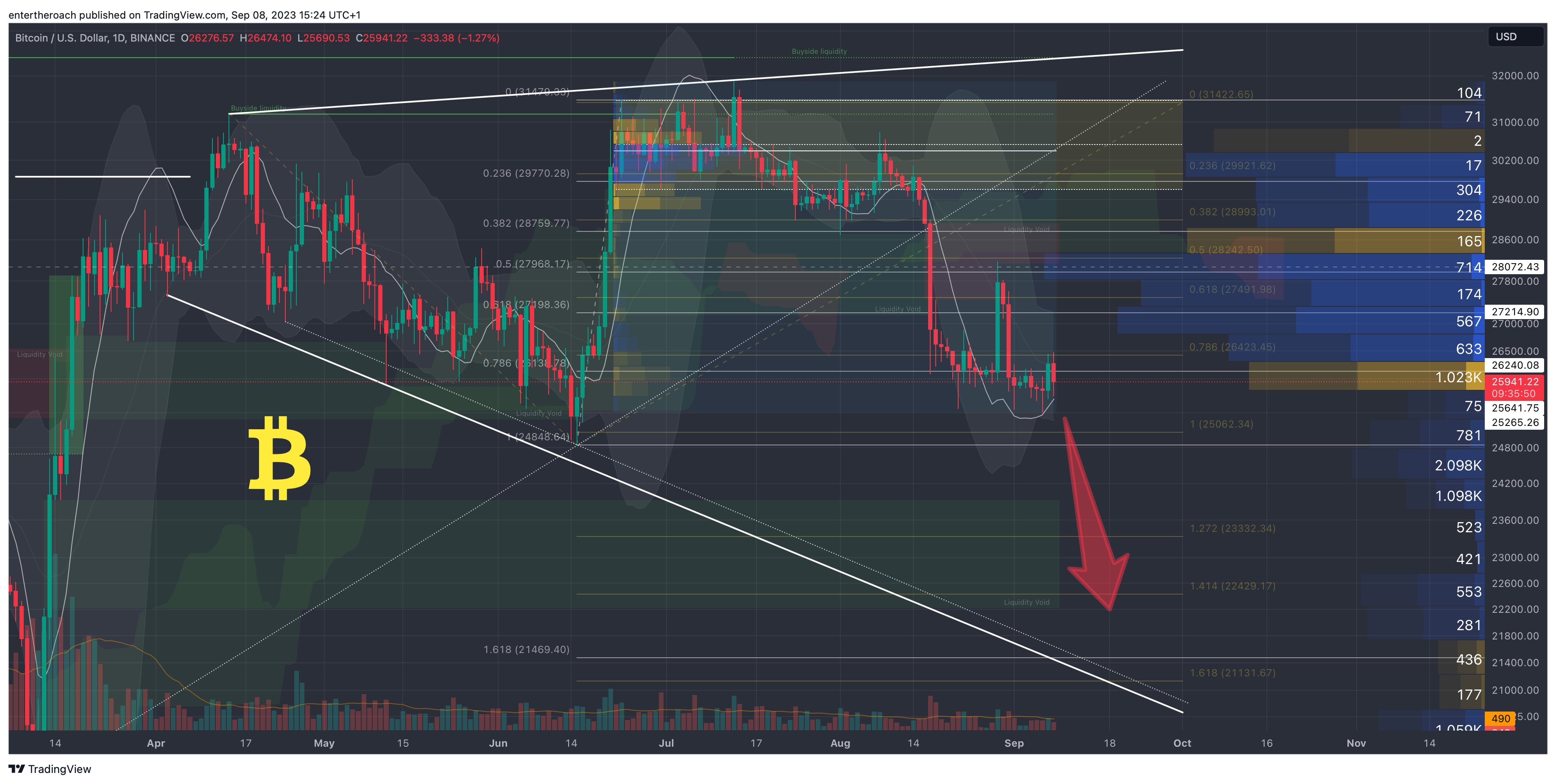 BINANCE:BTCUSD ภาพชาร์ต โดย TradingThroughTheLens