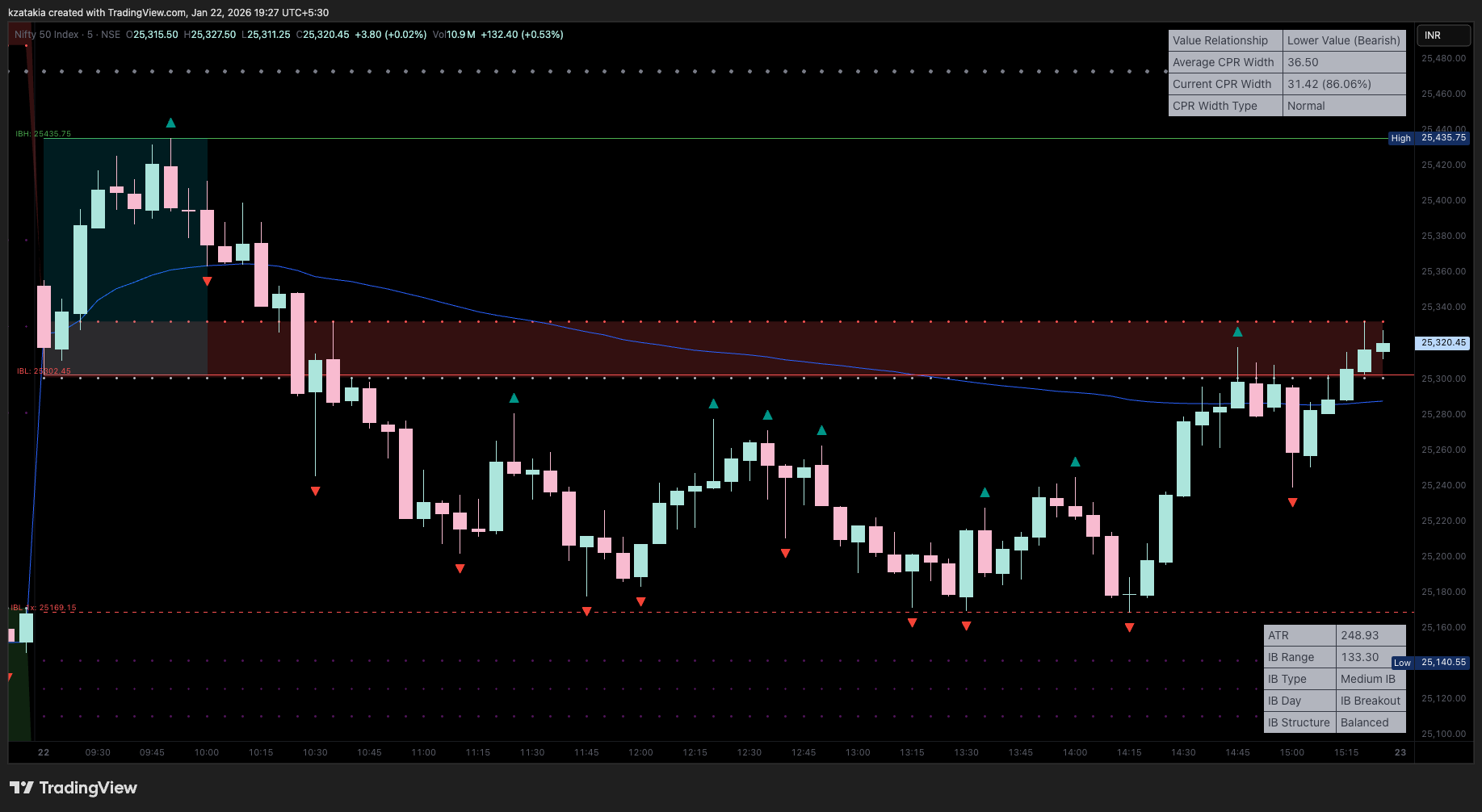 NSE:NIFTY Imagen del gráfico de kzatakia