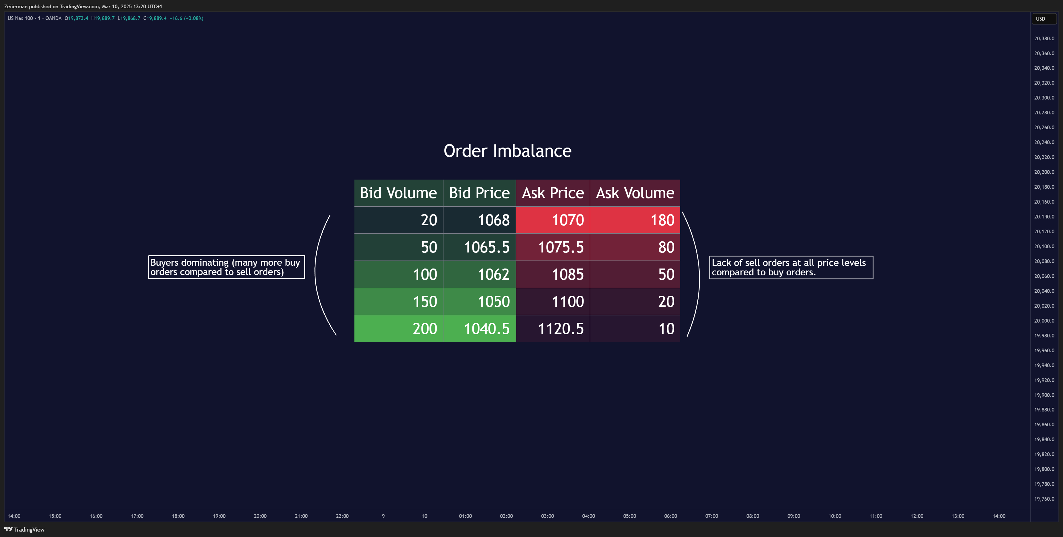 OANDA:NAS100USD Imagem do gráfico por Zeiierman