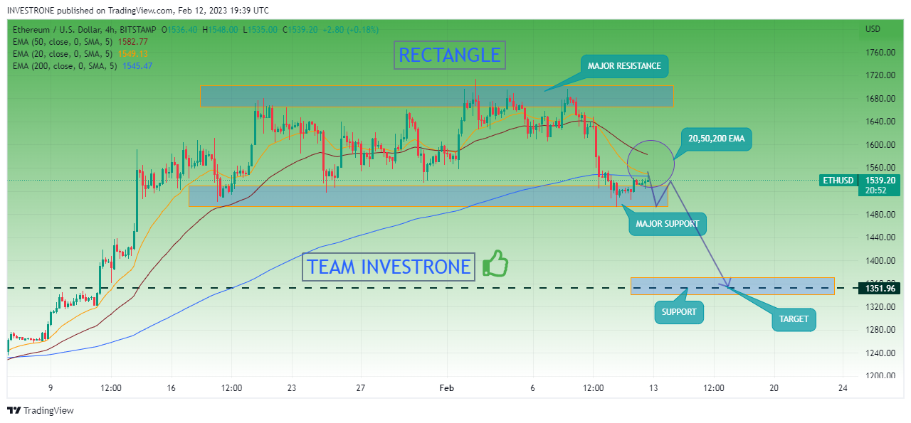 BITSTAMP:ETHUSD ภาพชาร์ต โดย INVESTRONE