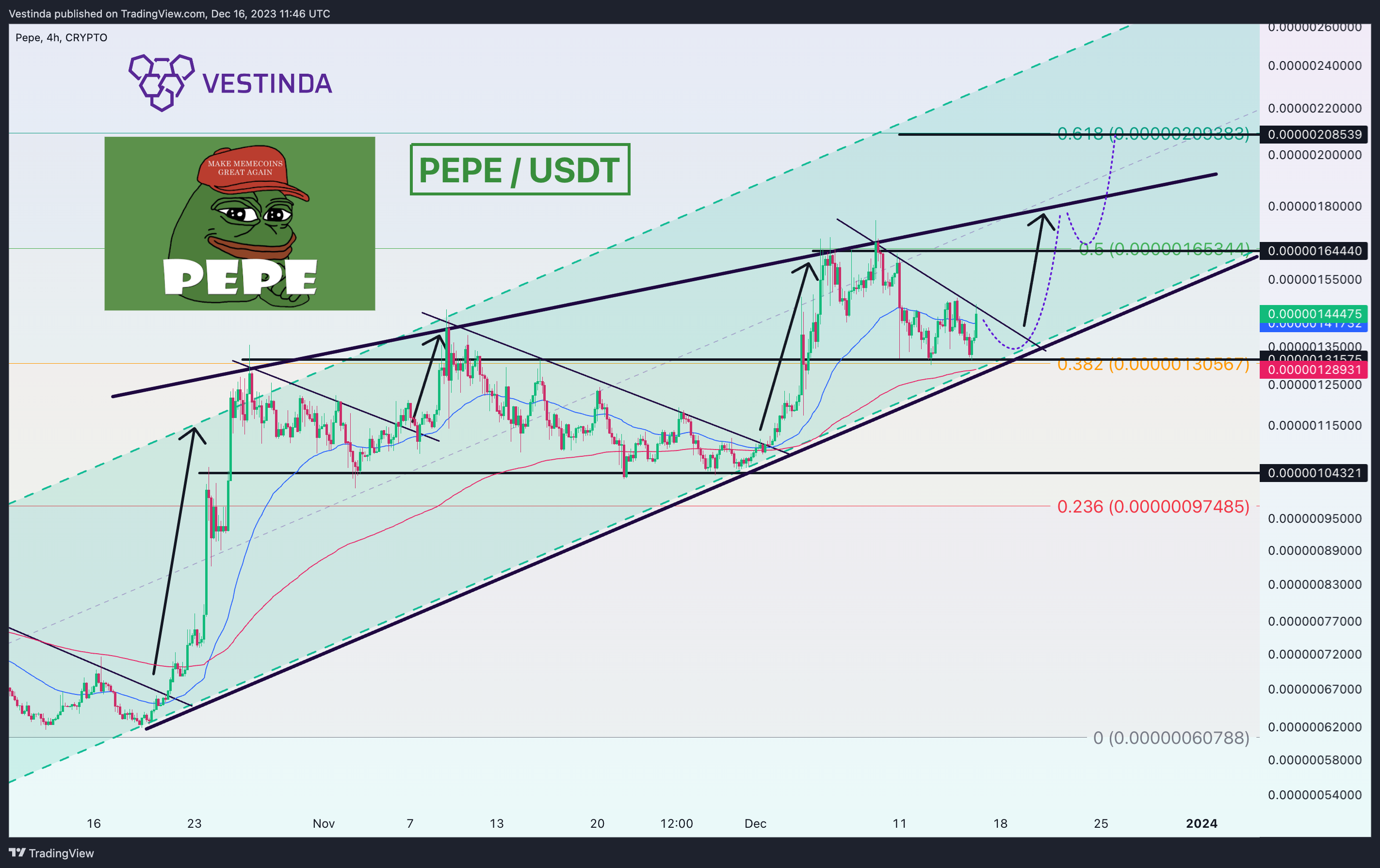 CRYPTO:PEPEUSD Immagine del grafico by Vestinda