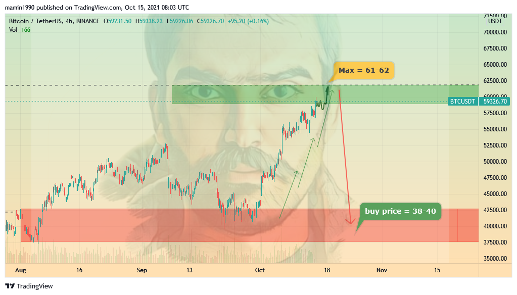 BINANCE:BTCUSDT Obraz wykresu od mamin1990