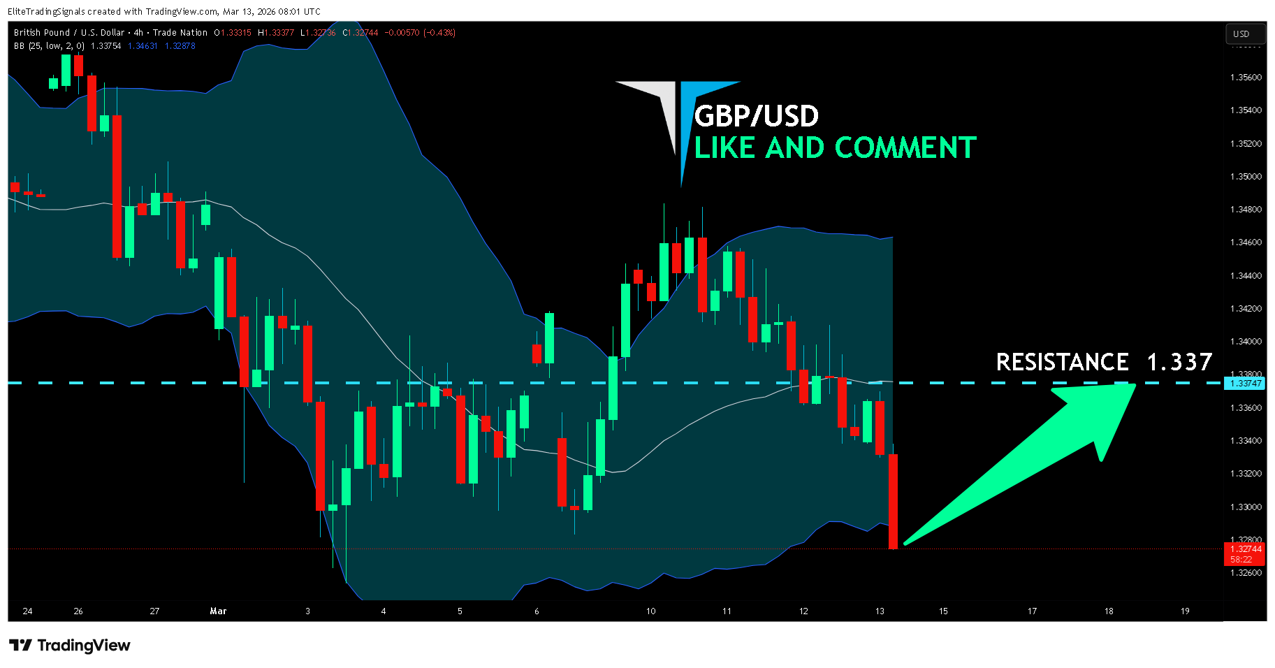 TRADENATION:GBPUSD Chart Image by EliteTradingSignals