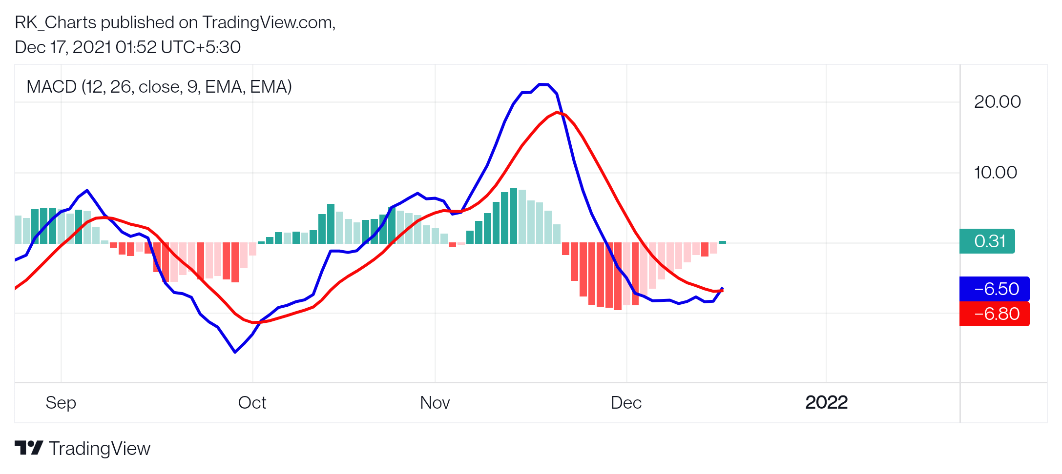 CURRENCYCOM:GOLD Chart Image by RK_Chaarts