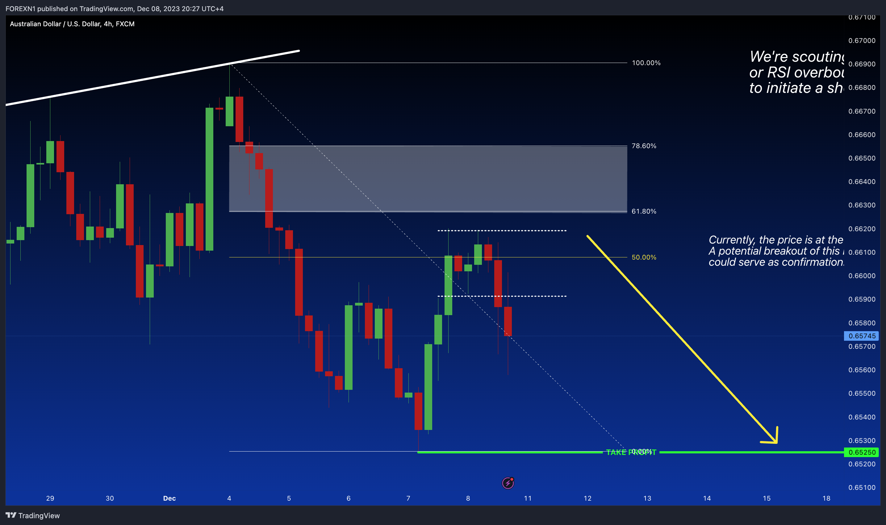 FX:AUDUSD Chart Image by FOREXN1