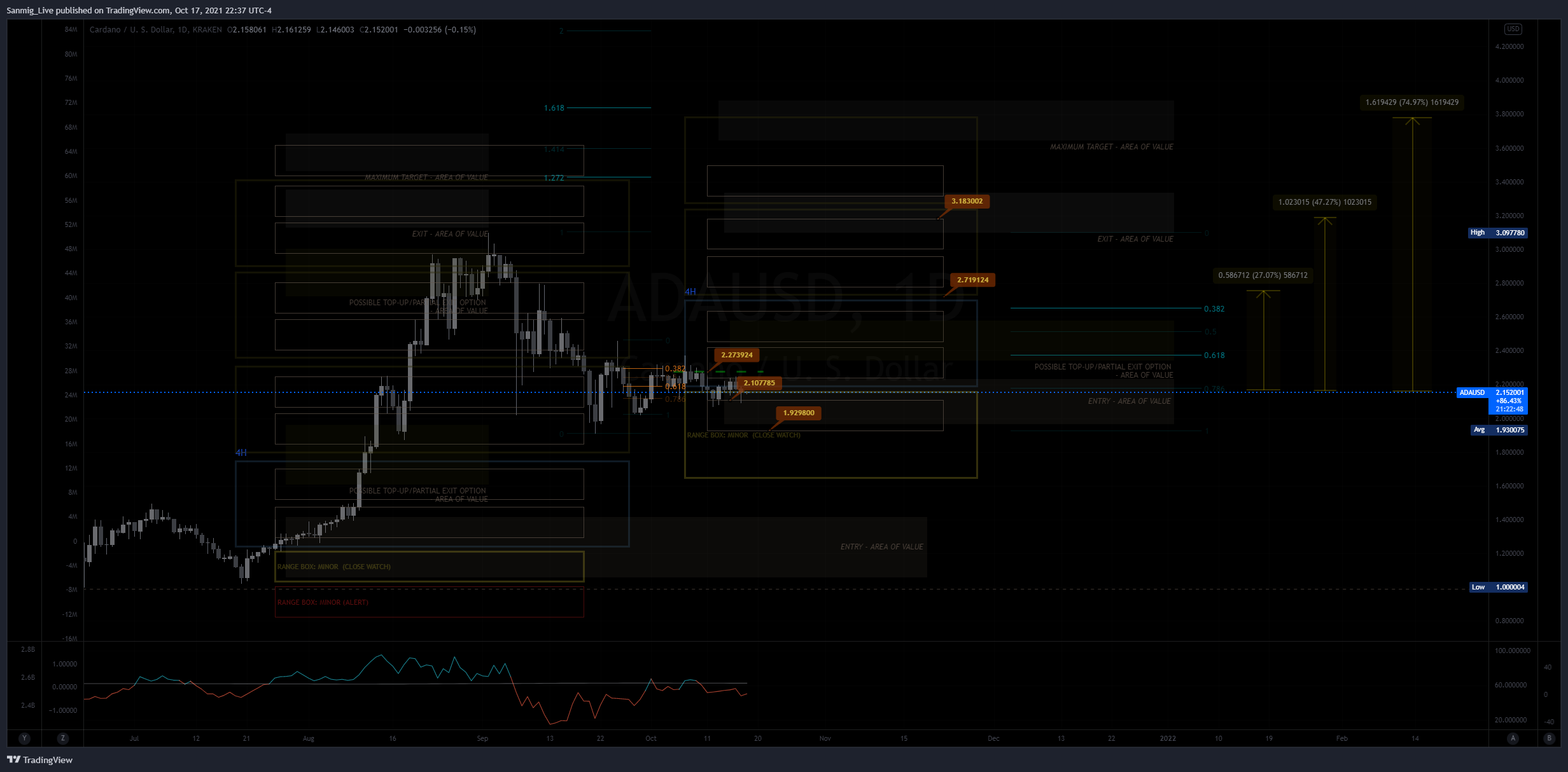 KRAKEN:ADAUSD Image du graphique par The_Crypto_Samurai