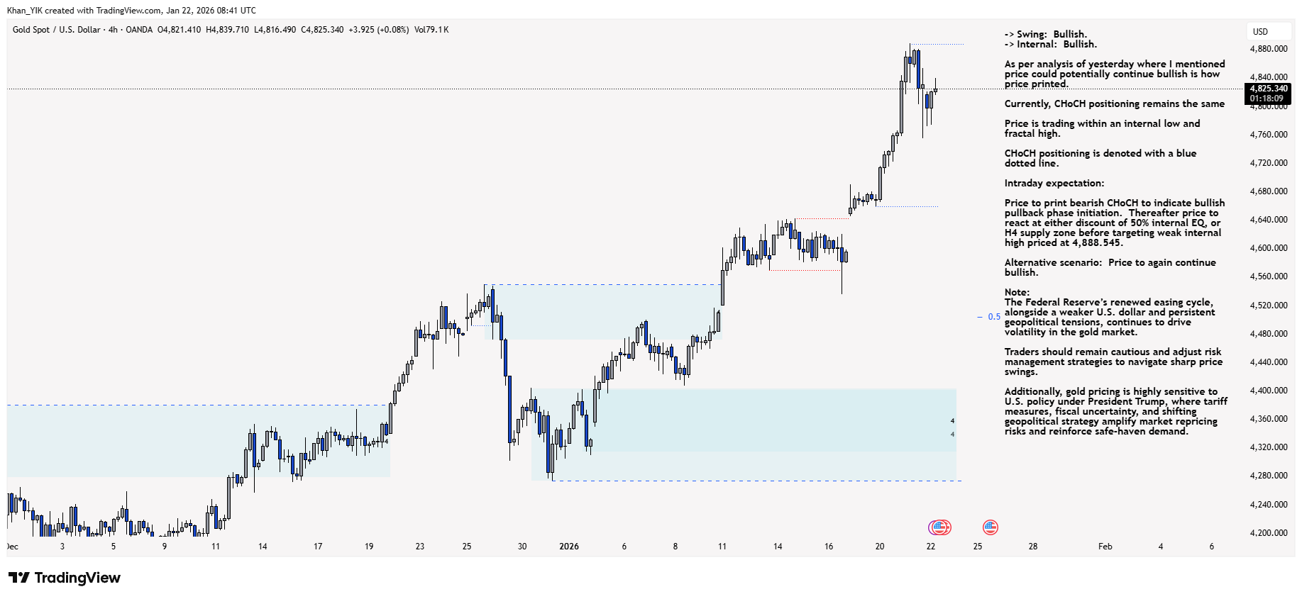 OANDA:XAUUSD Chart Image by Khan_YIK