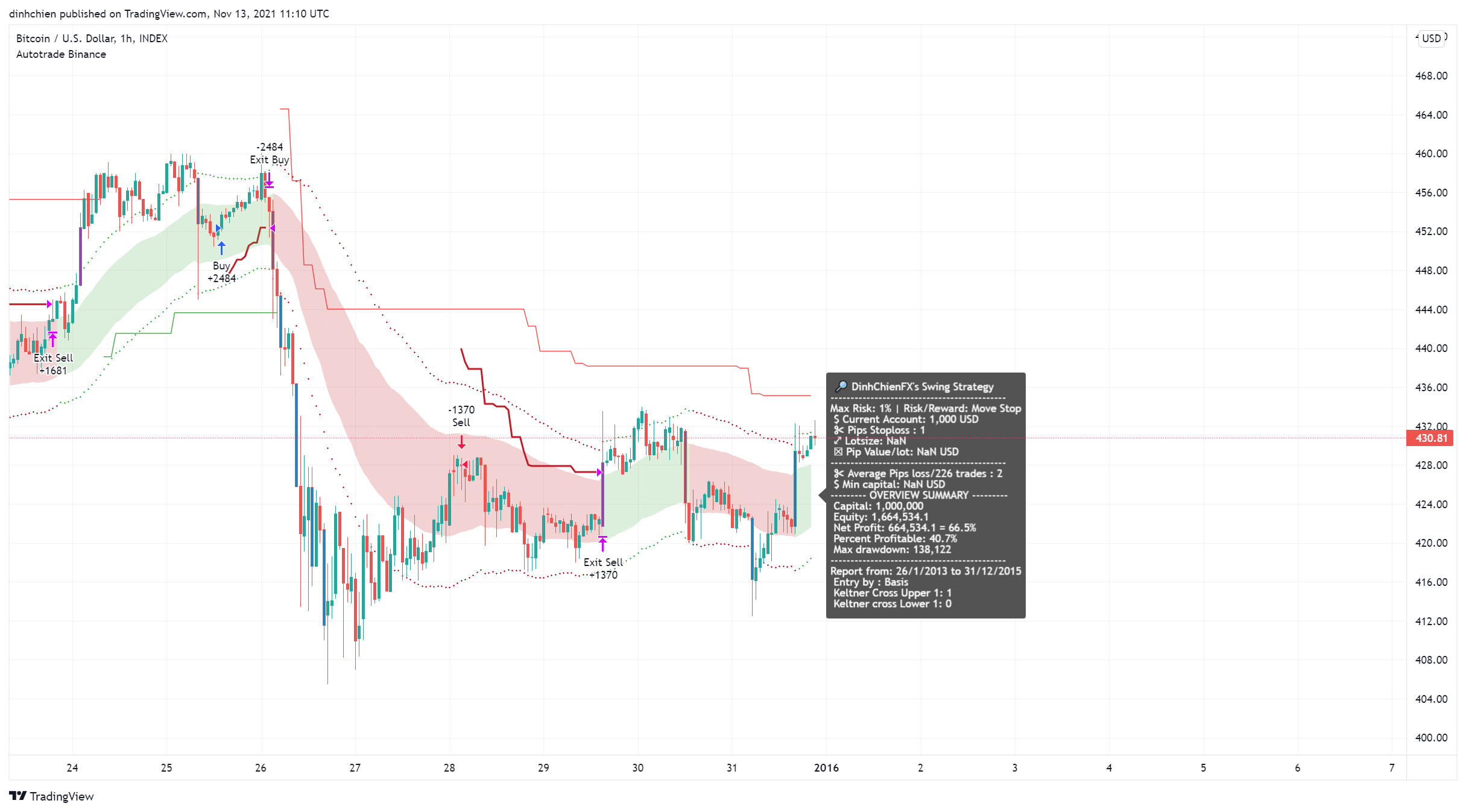 INDEX:BTCUSD Image du graphique par dinhchien