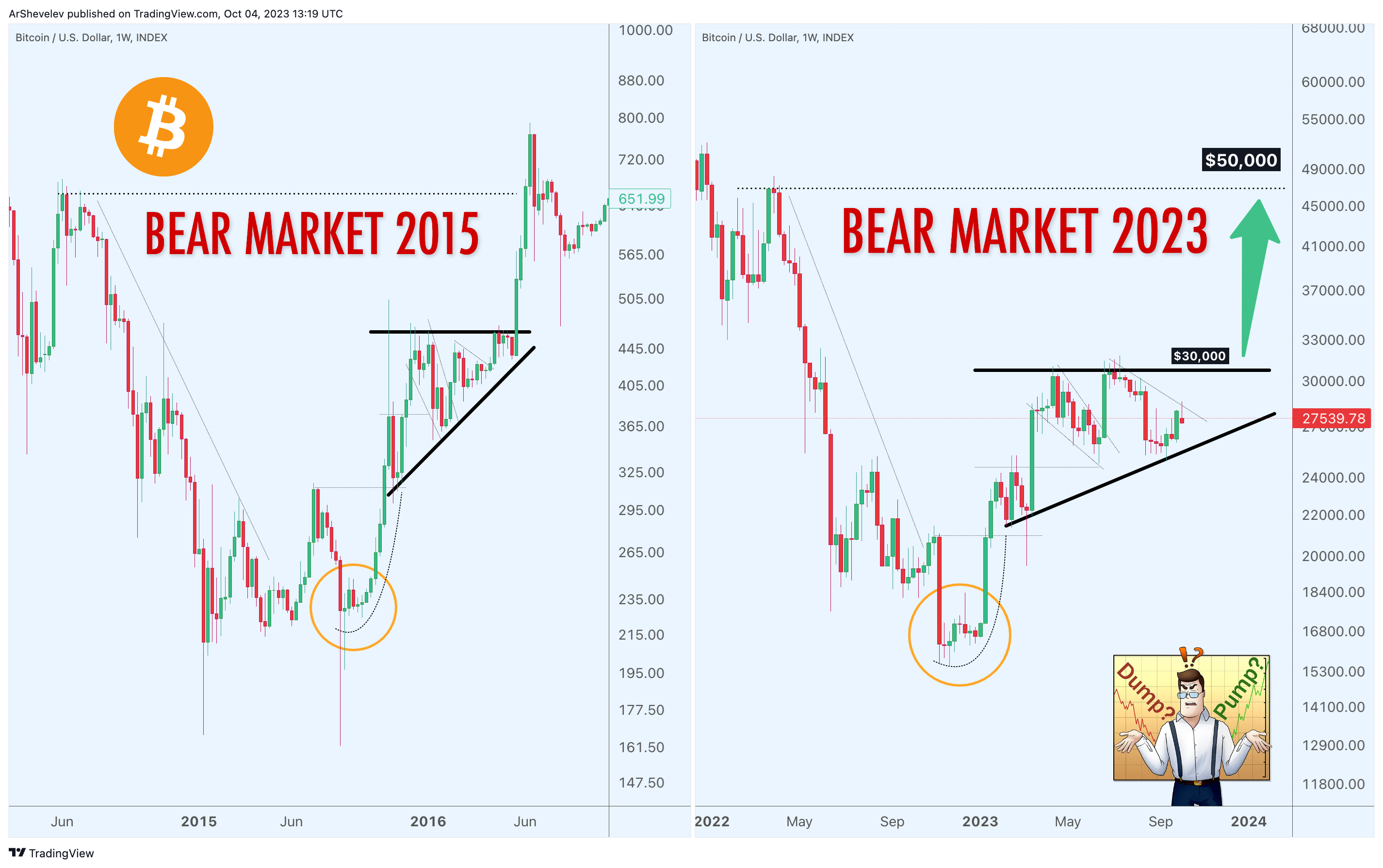 INDEX:BTCUSD Chart Image by ArtemFuturesTrading
