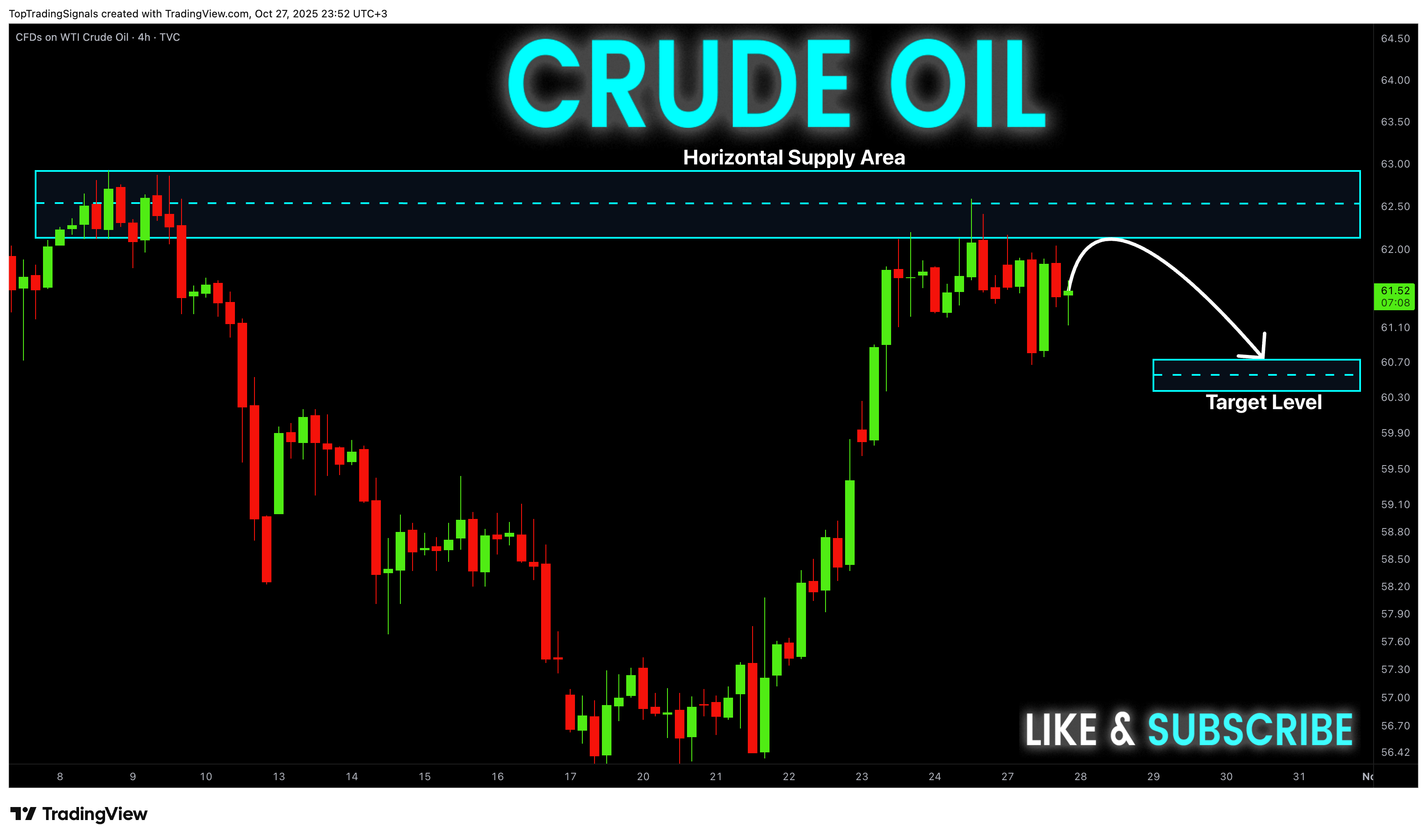 TVC:USOIL Chart Image by TopTradingSignals