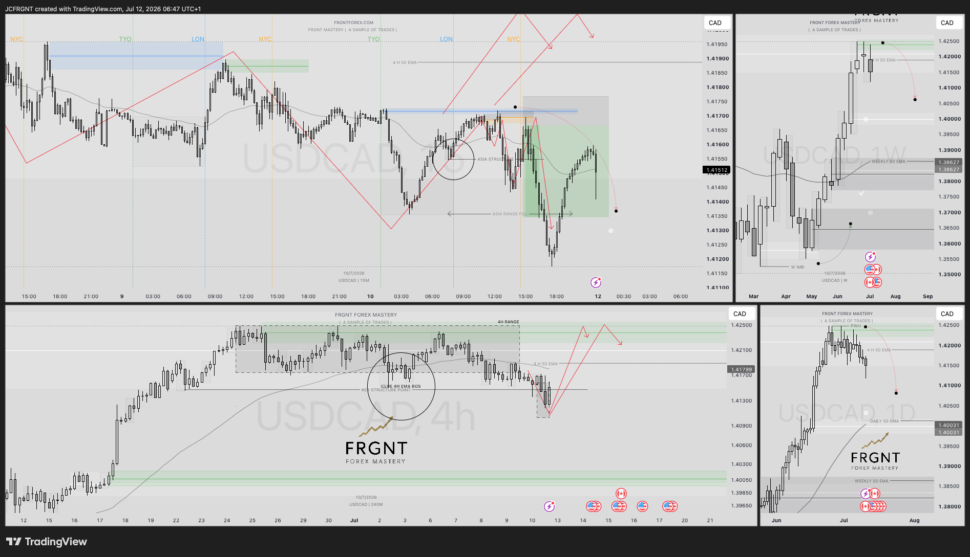 FX:USDCAD 图表图片 由 JCFRGNT 提供