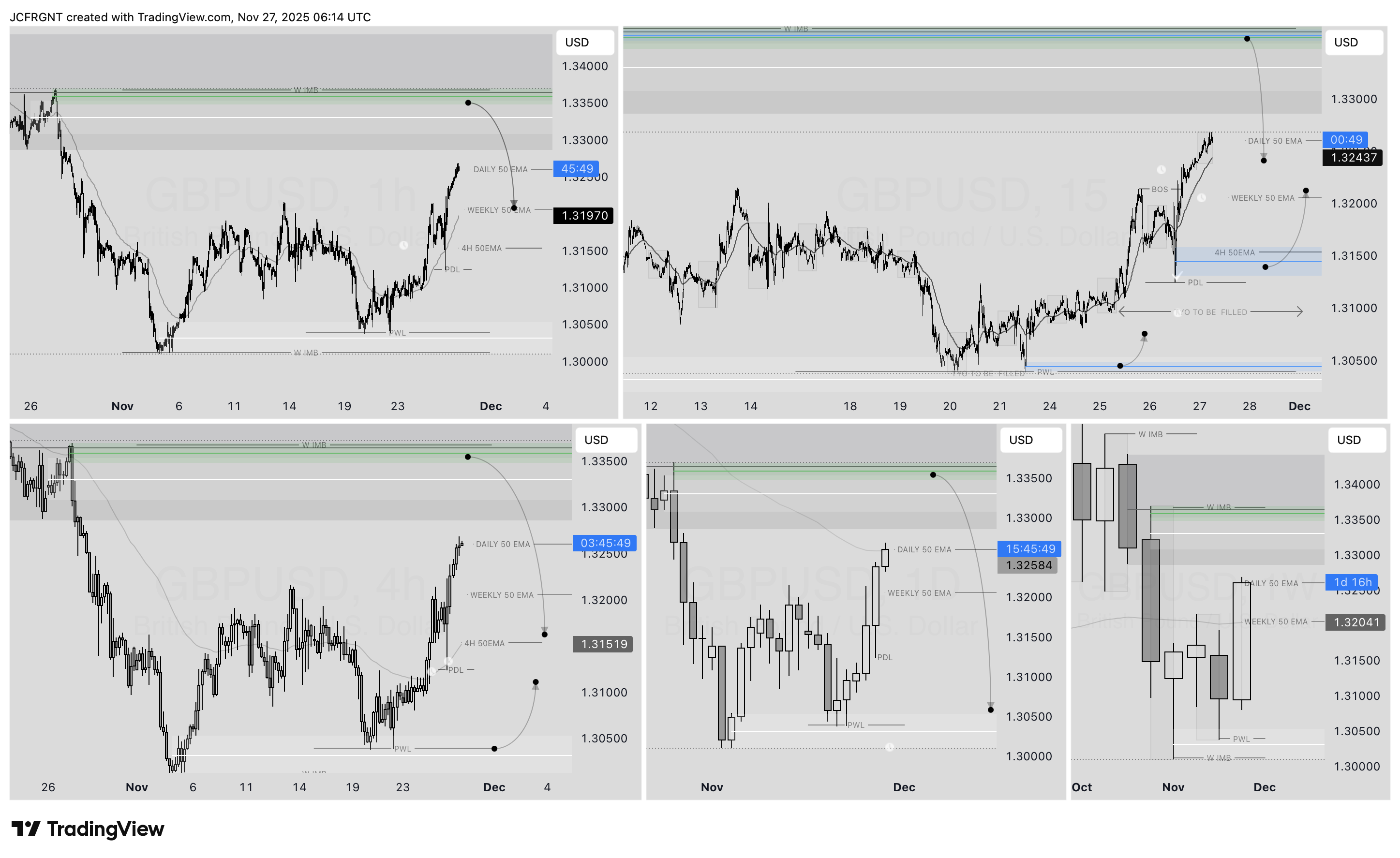 FX:GBPUSD Chart Image by JCFRGNT
