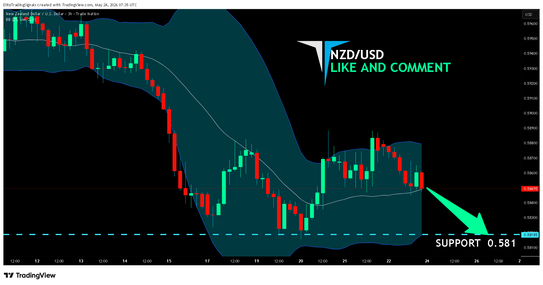 TRADENATION:NZDUSD Chart Image by EliteTradingSignals