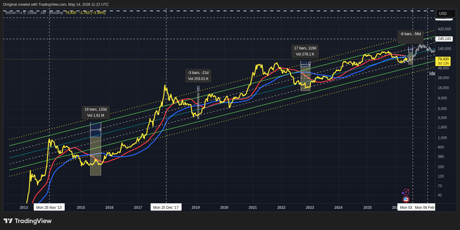 BITSTAMP:BTCUSD Chart Image by Orriginal