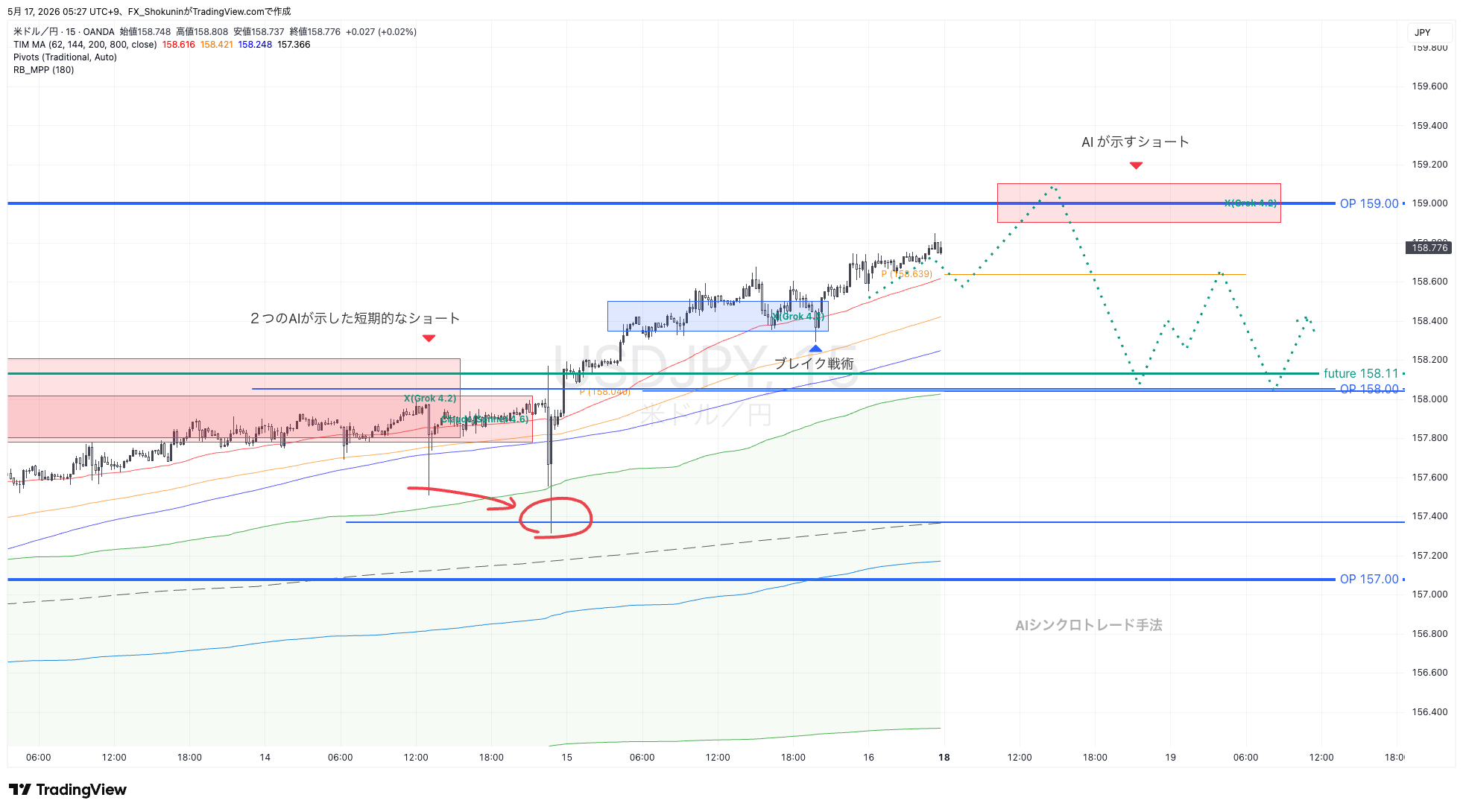 OANDA:USDJPY Chart Image by FX_Shokunin