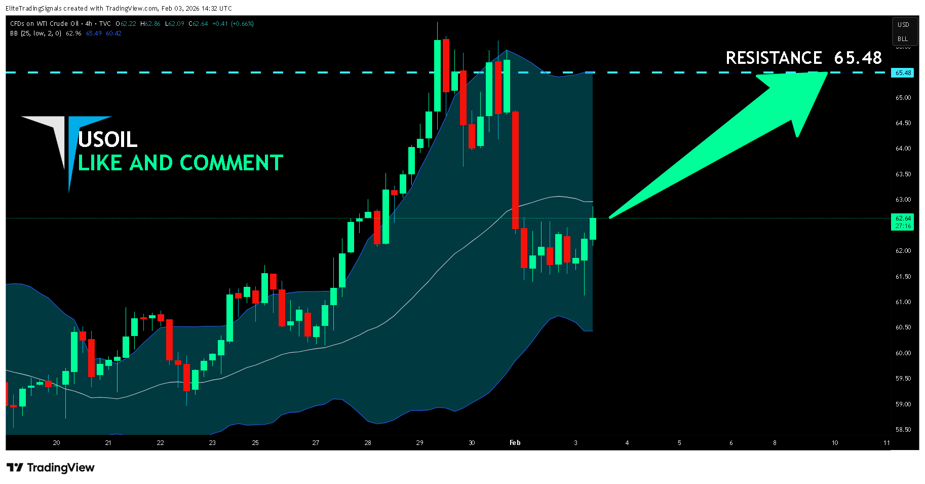 TVC:USOIL 圖表圖片 由 EliteTradingSignals 提供
