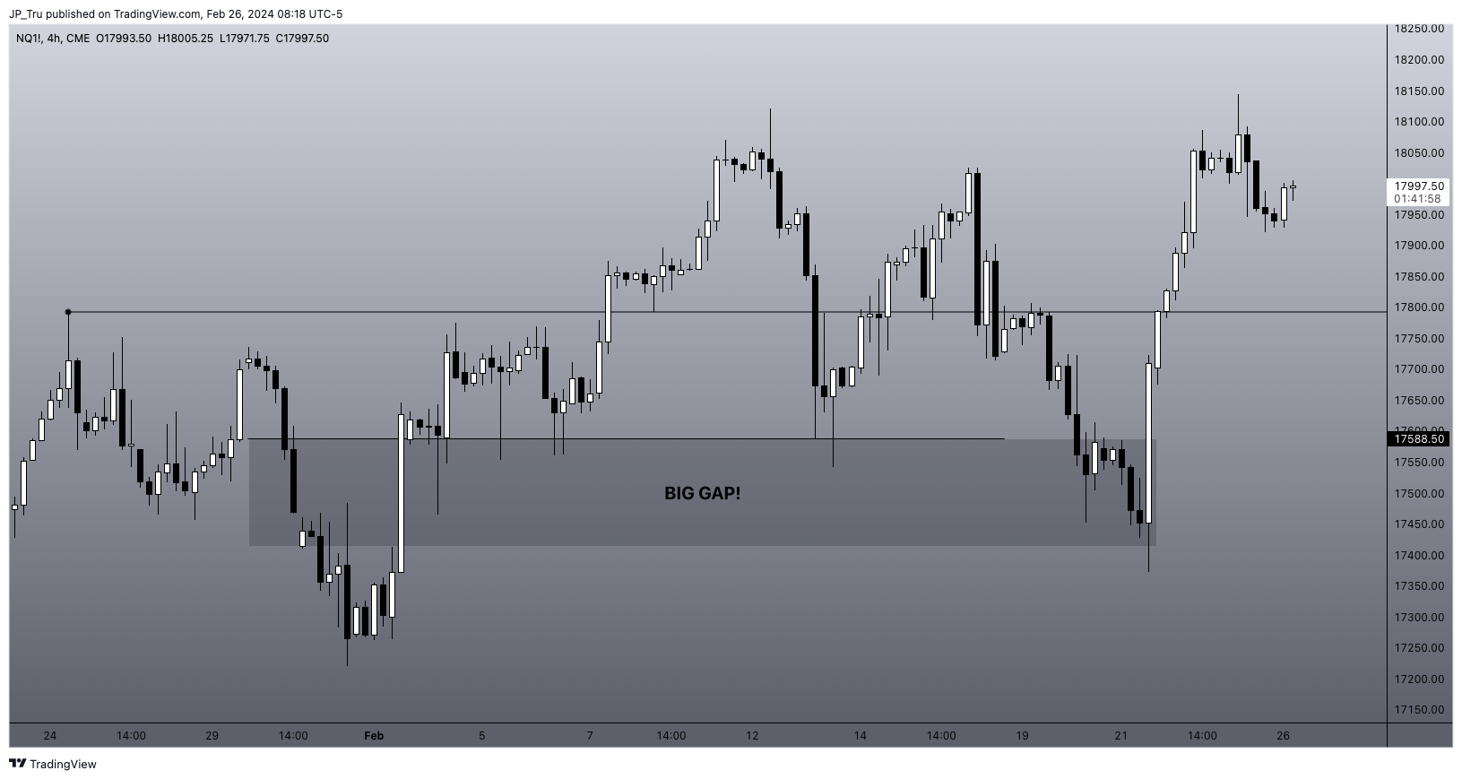 CME_MINI:NQ1! Chart Image by JP_Tru