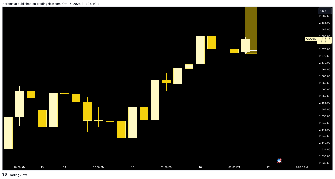 PEPPERSTONE:XAUUSD 图表图片 由 Harbmayg 提供