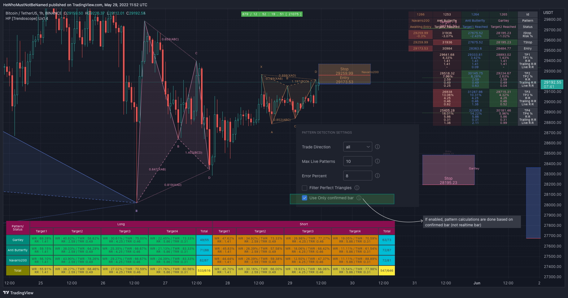 BINANCE:BTCUSDT Chart Image by Trendoscope