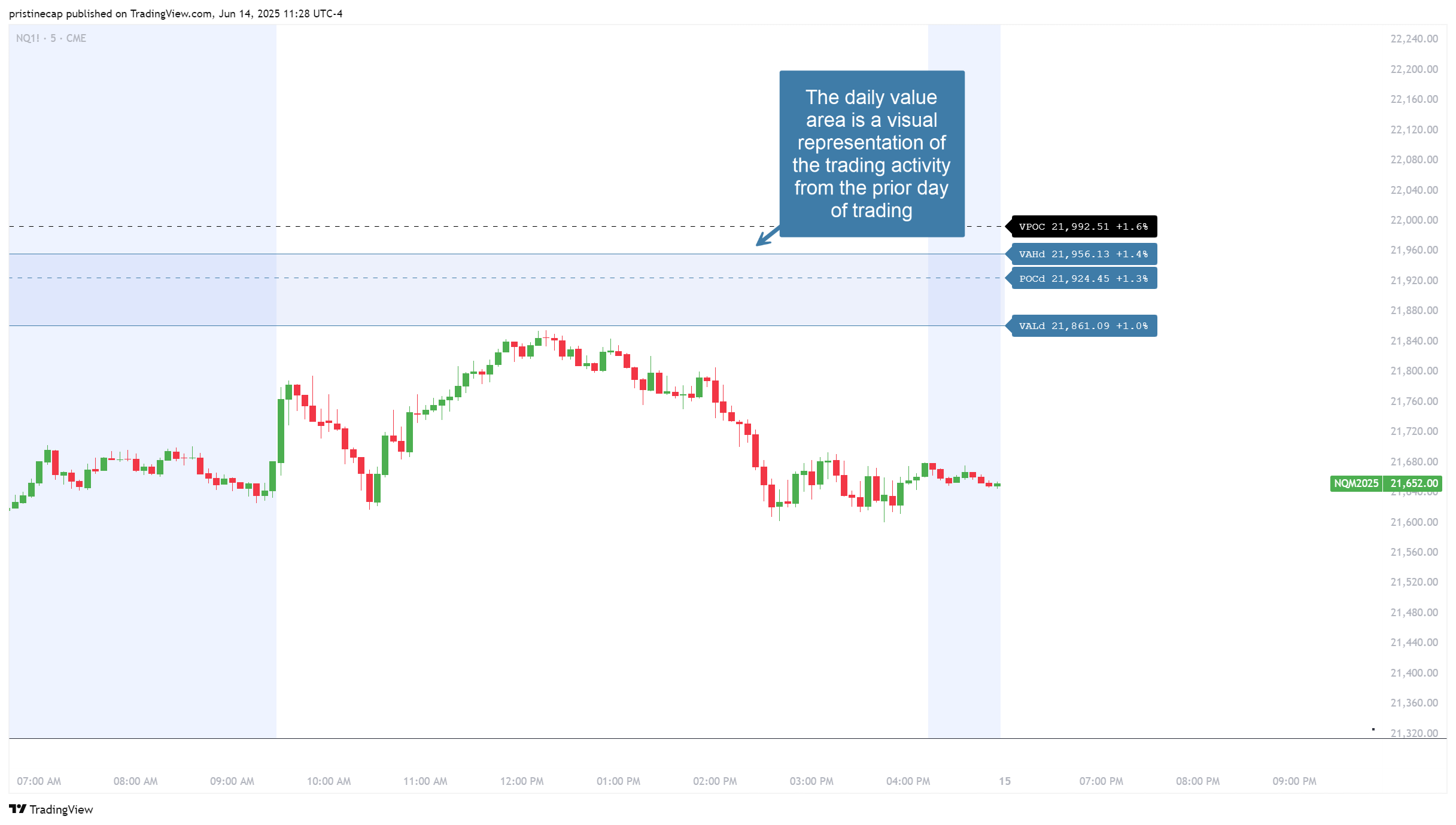 CME_MINI:NQ1! Chart Image by pristinecap